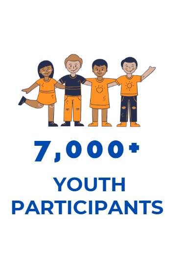 Four children standing together with arms around each other, wearing orange and navy clothing, in front of the text '7,000+ Youth Participants'.