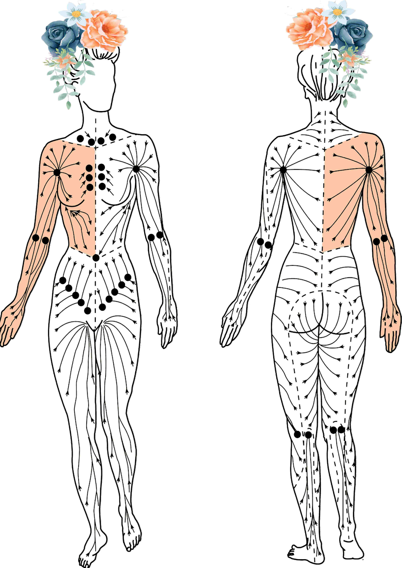 Lymphatic Drainage Massage in Indianapolis