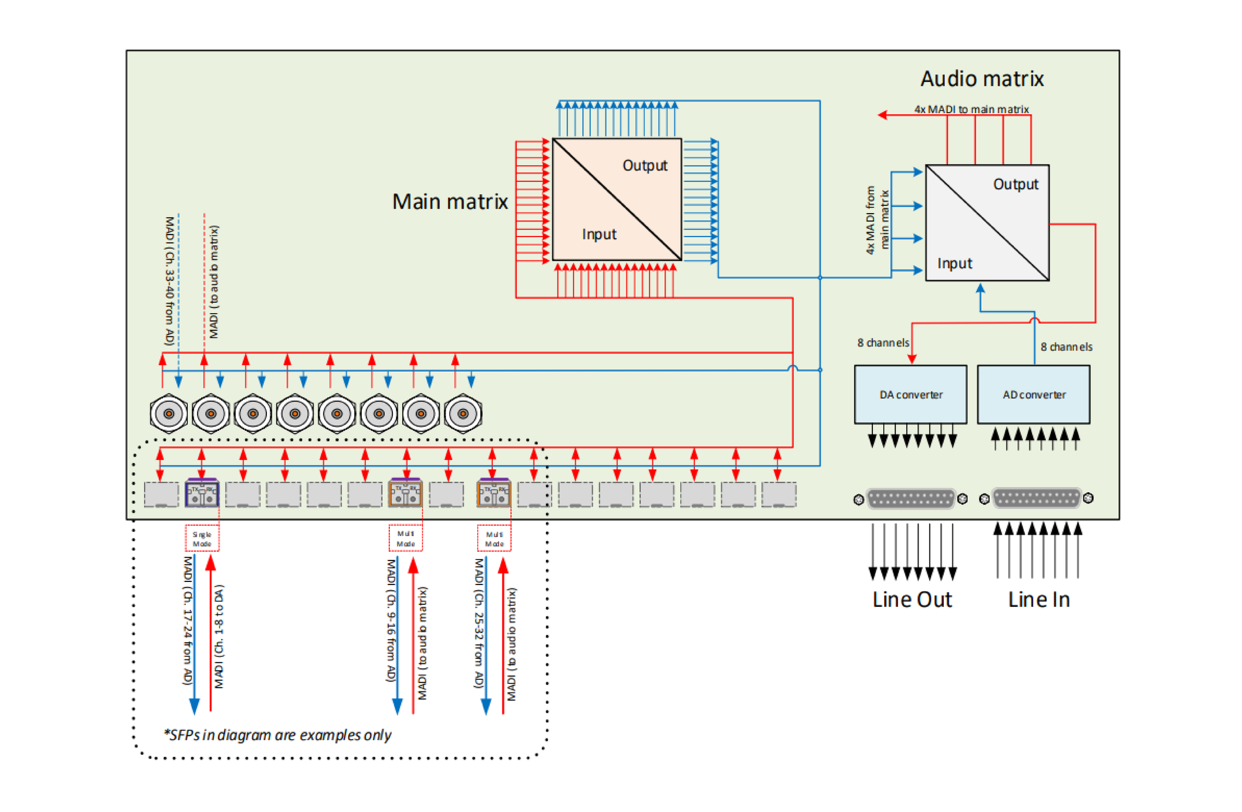 BarnOne-BTF1-10AA_Blokkdiagram.png