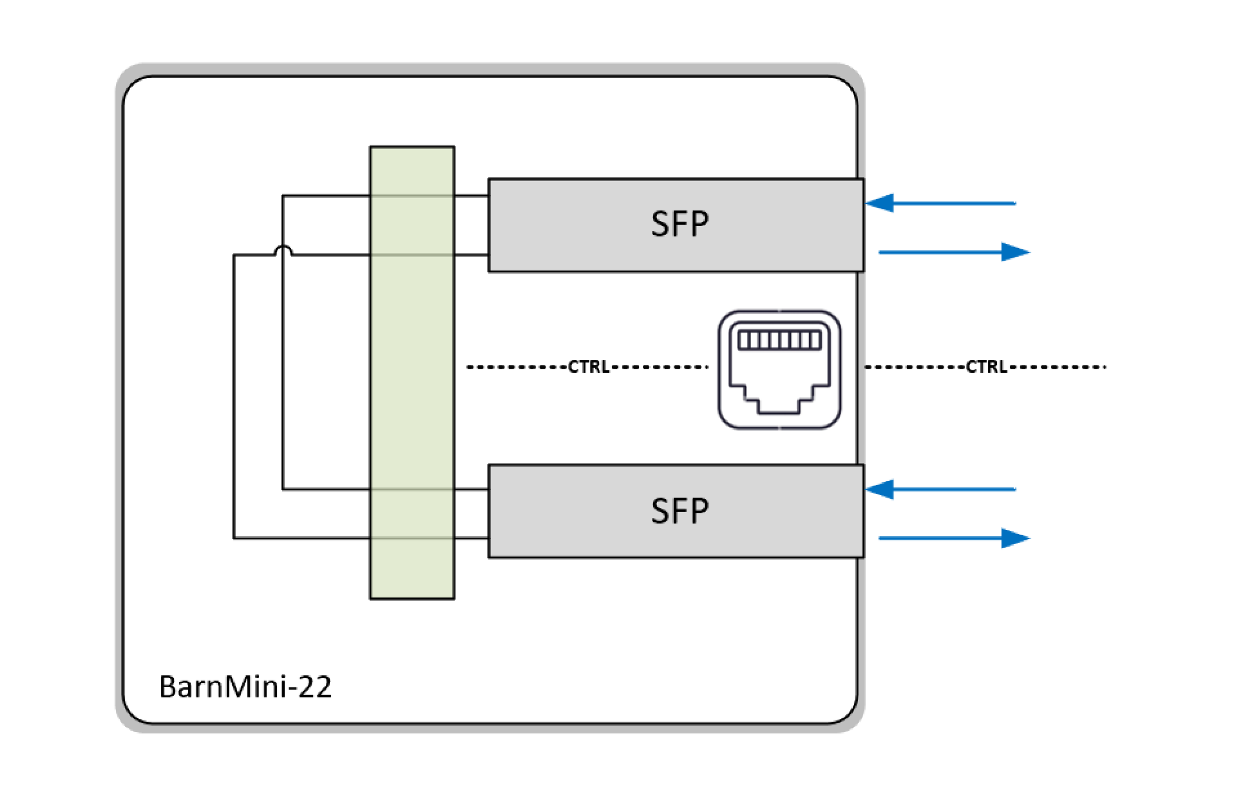 BarnMini-22_Blokkdiagram.png