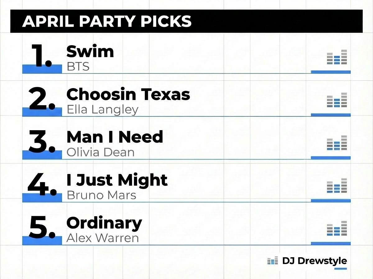 You’ll Hear These Songs in April at Your Party in Scottsdale