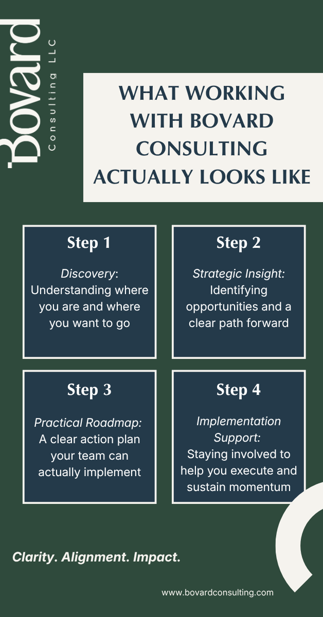 What Working with Bovard Consulting Actually Looks Like