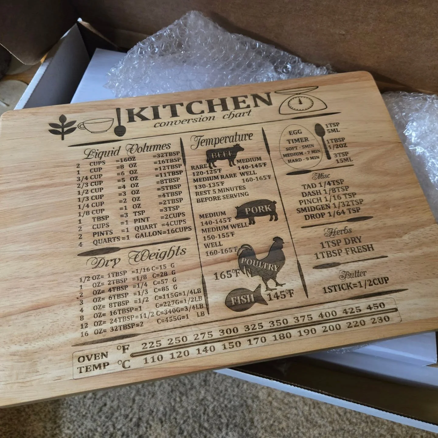 Wooden kitchen conversion chart with measurements for liquid volumes, dry weights, and cooking temperatures, including sections for beef, pork, poultry, fish, herbs, butter, and oven temperatures.