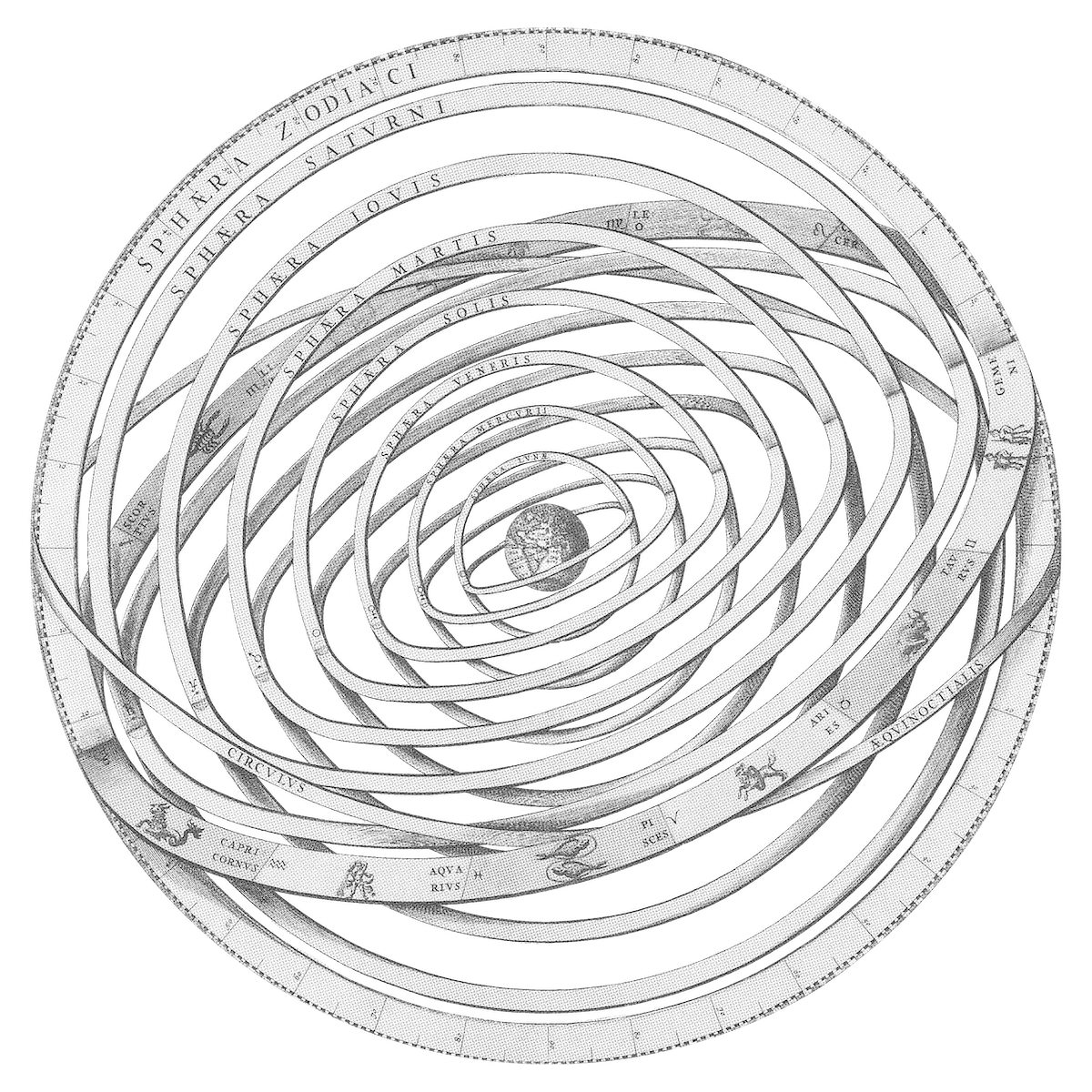 A black and white diagram of the solar system showing the planets' orbits around the sun, with labels for each planet.