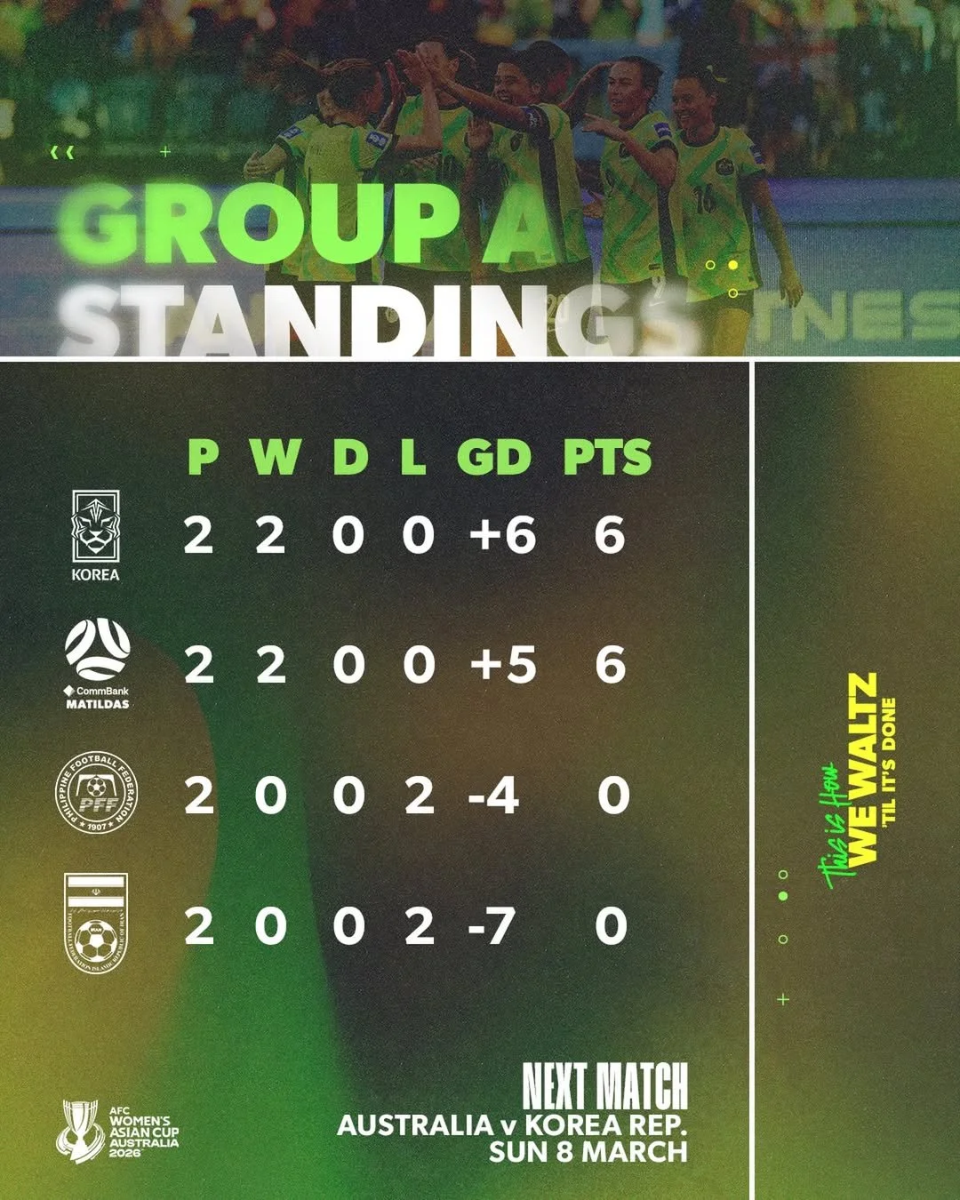 WAC_Standings.jpg