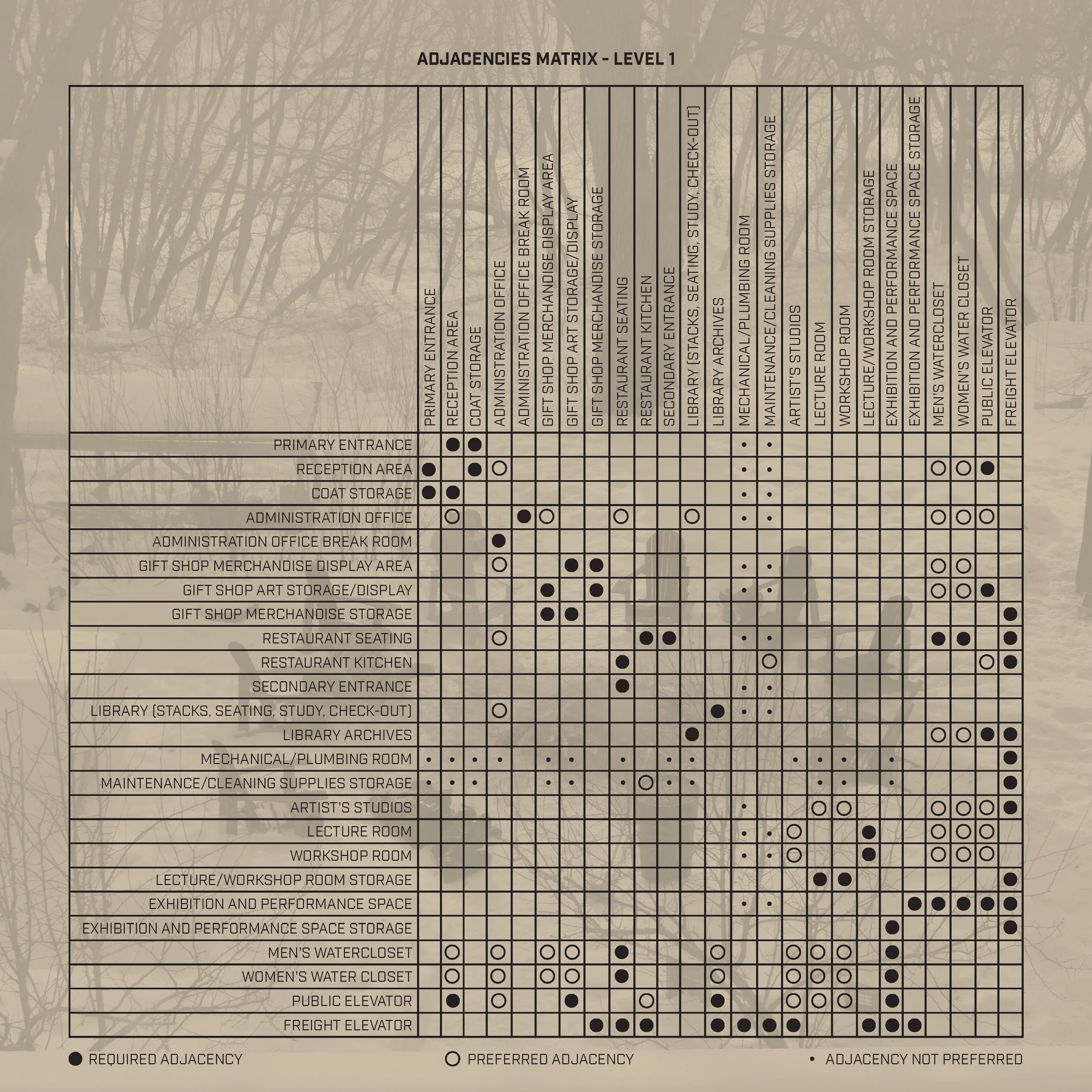 A detailed adjacency matrix diagram for a level 1 layout of a building or facility, showing various rooms and areas, and how they are connected with symbols indicating preferred, required, or not preferred adjacencies, set against a background of lea