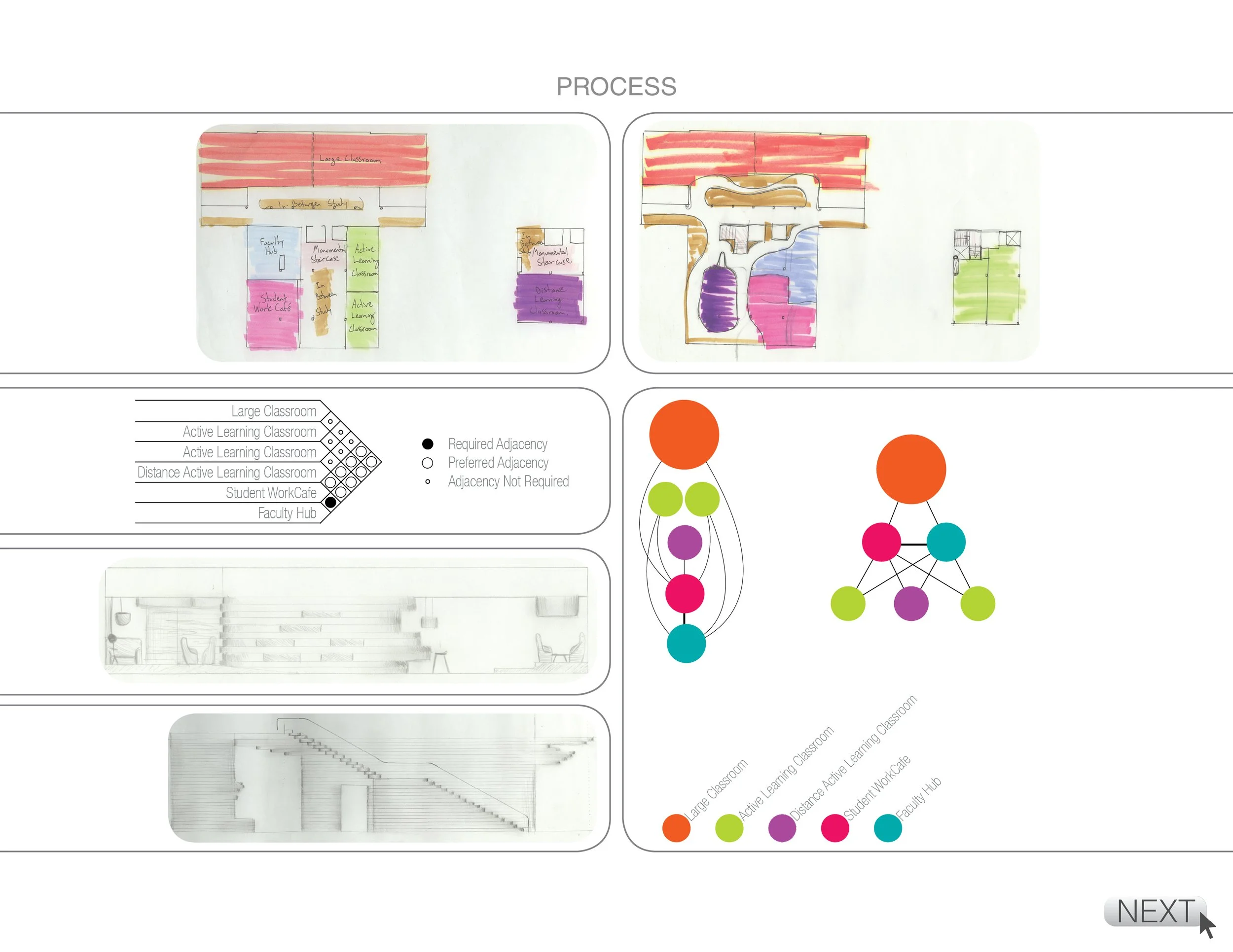 A floor plan diagram of a school campus, showcasing various classrooms, a student work café, faculty hub, and other learning spaces with color-coded sections. The diagram includes labels for different areas and displays a color legend at the bottom r