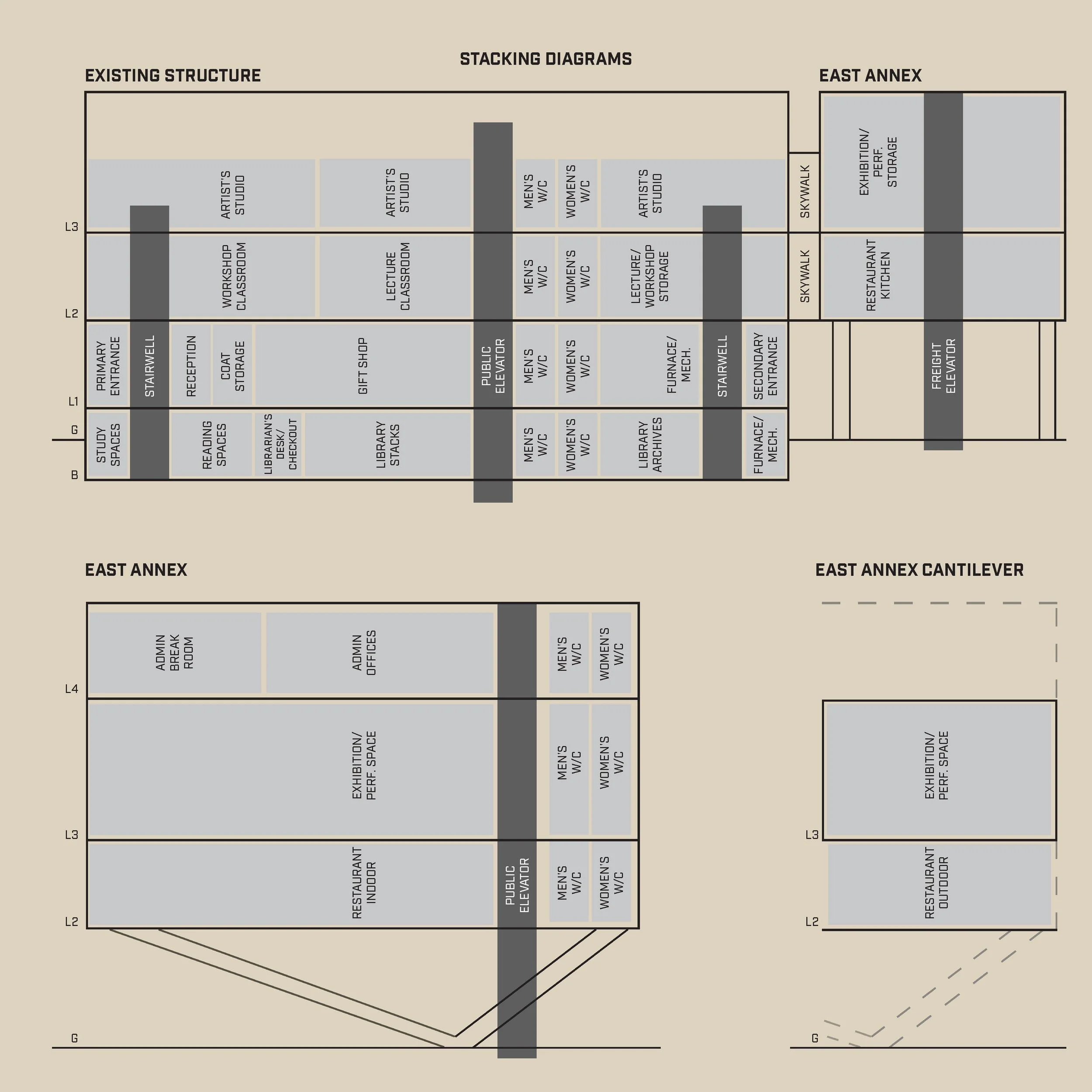 A detailed architectural floor plan of a building layout labeled 'Stacking Diagrams', showing different sections such as existing structure, east annex, and east annex cantilever, with labeled rooms including artist studios, workshop classrooms, lect