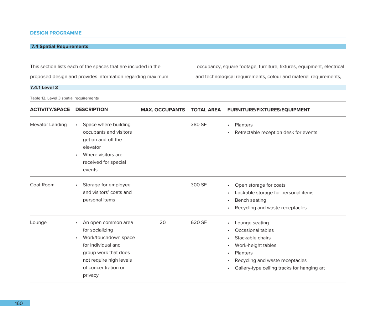 Page from a design program document detailing Level 3 spatial requirements, listing activity spaces such as Elevator Landing, Coat Room, and Lounge with descriptions, maximum occupants, total area in square feet, and furniture/equipment specification
