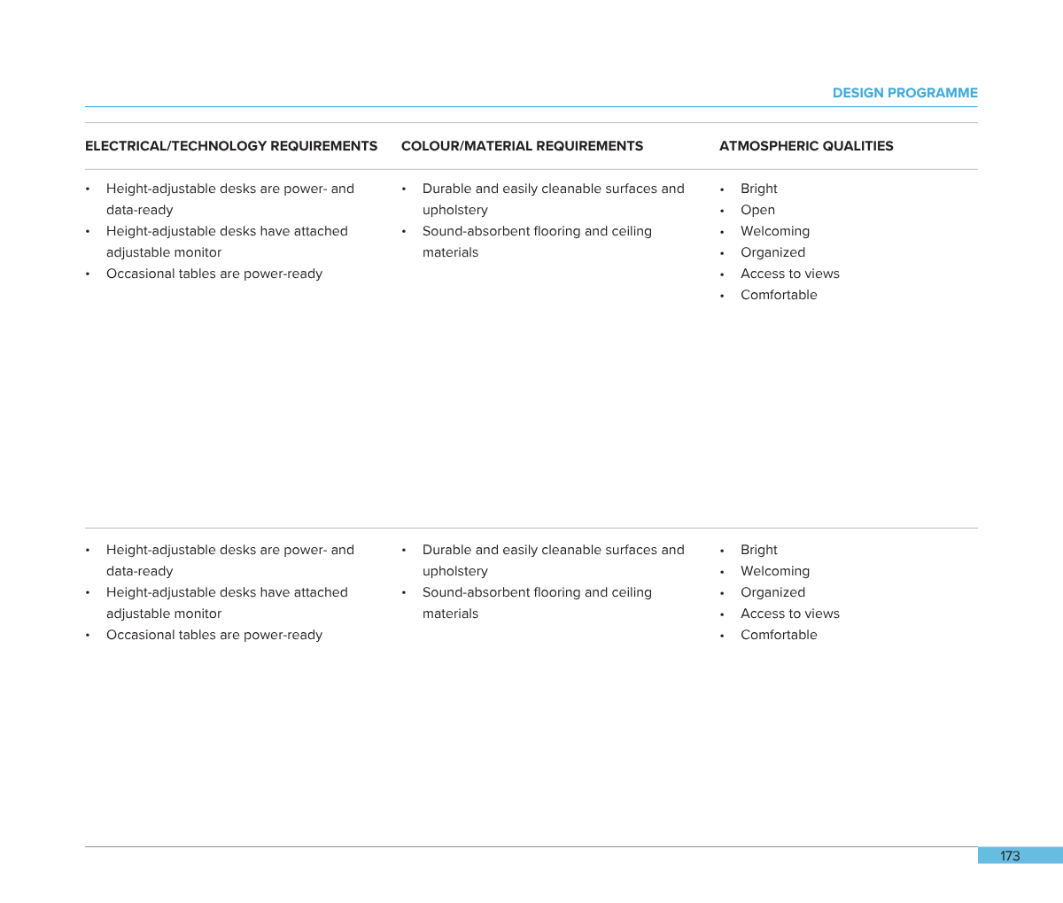 A printed document page with tables outlining electrical/technology requirements, colour/material requirements, and atmospheric qualities for a design programme.