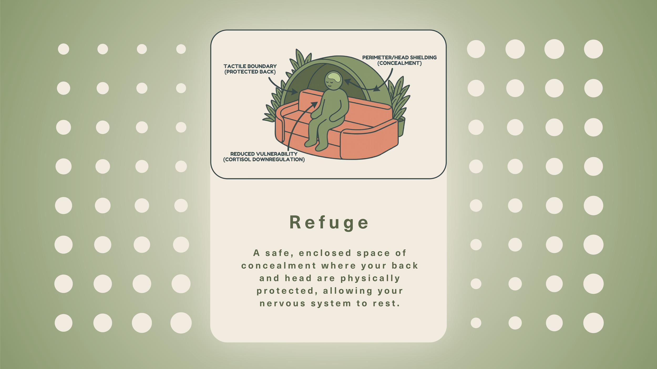 New Froh Dictionary Visuals: Prospect and Refuge