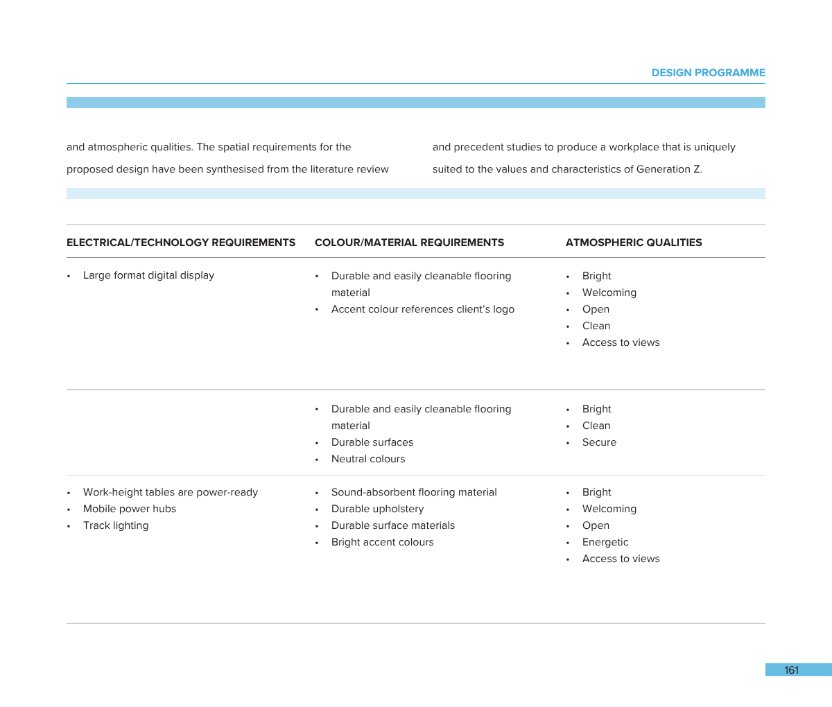 Page of a design program document with blue header and footer, containing text about electrical, color, and atmospheric qualities of workspace design.