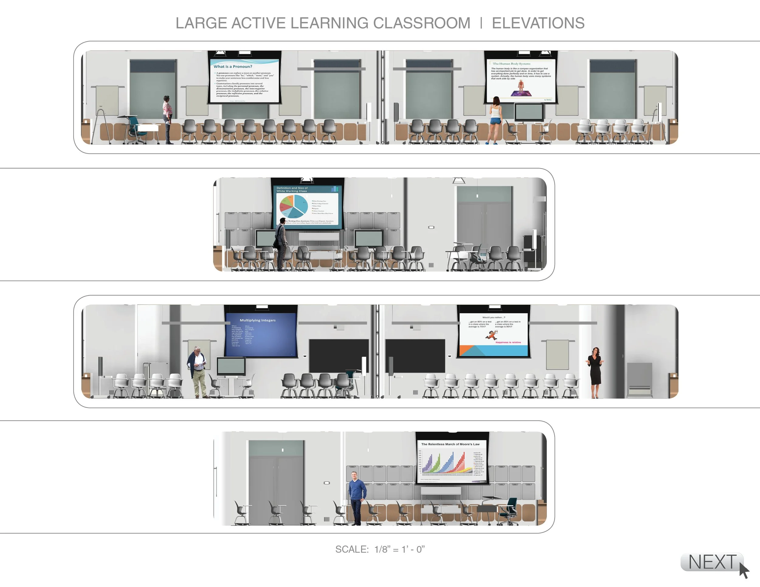Elevation view of a large active learning classroom with multiple sections, each with chairs, presentation screens, and teachers or students engaging with instructional materials.