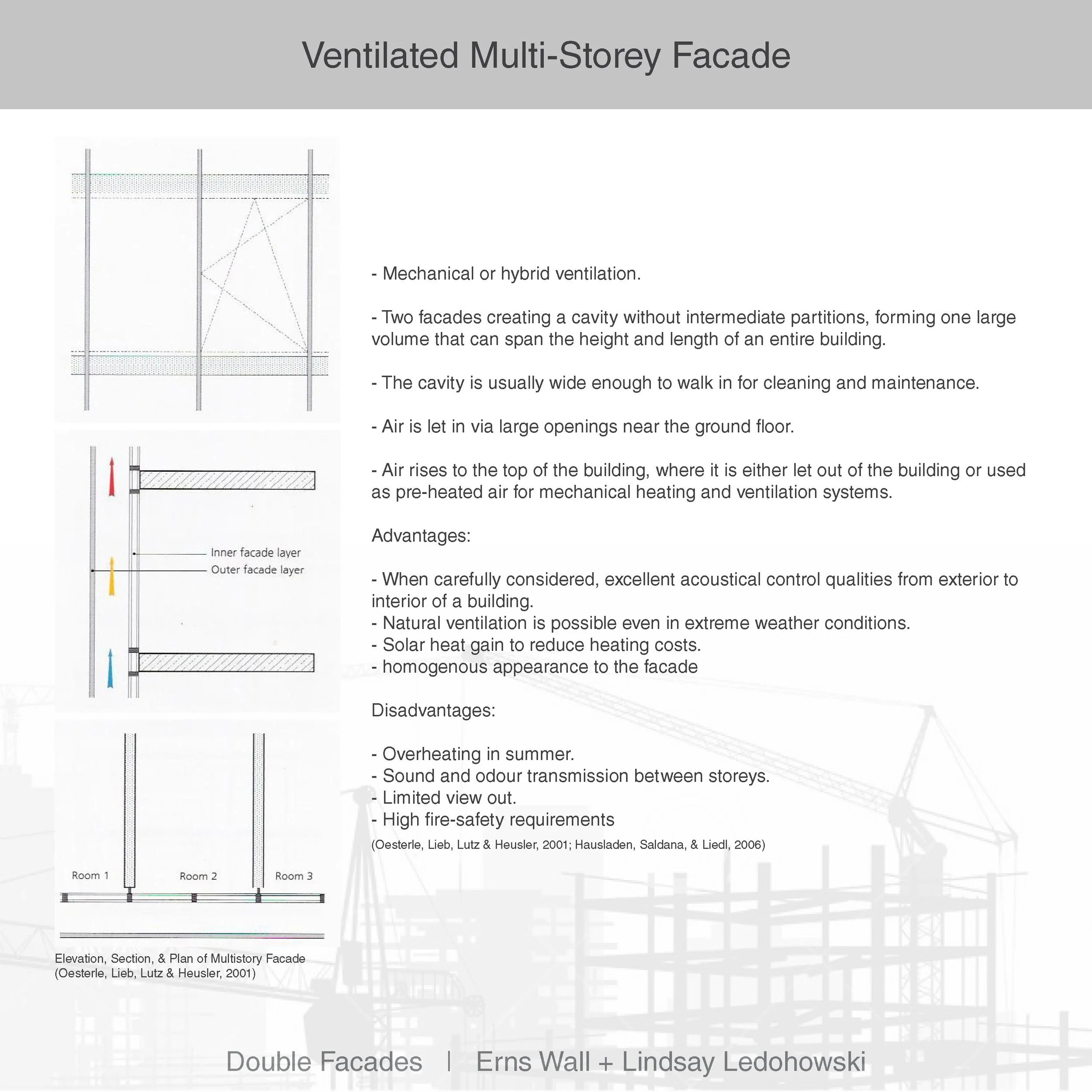 Page from architectural plan about ventilated multi-storey facades, showing diagrams and descriptions of facade design, ventilation, advantages, disadvantages, and related concepts.
