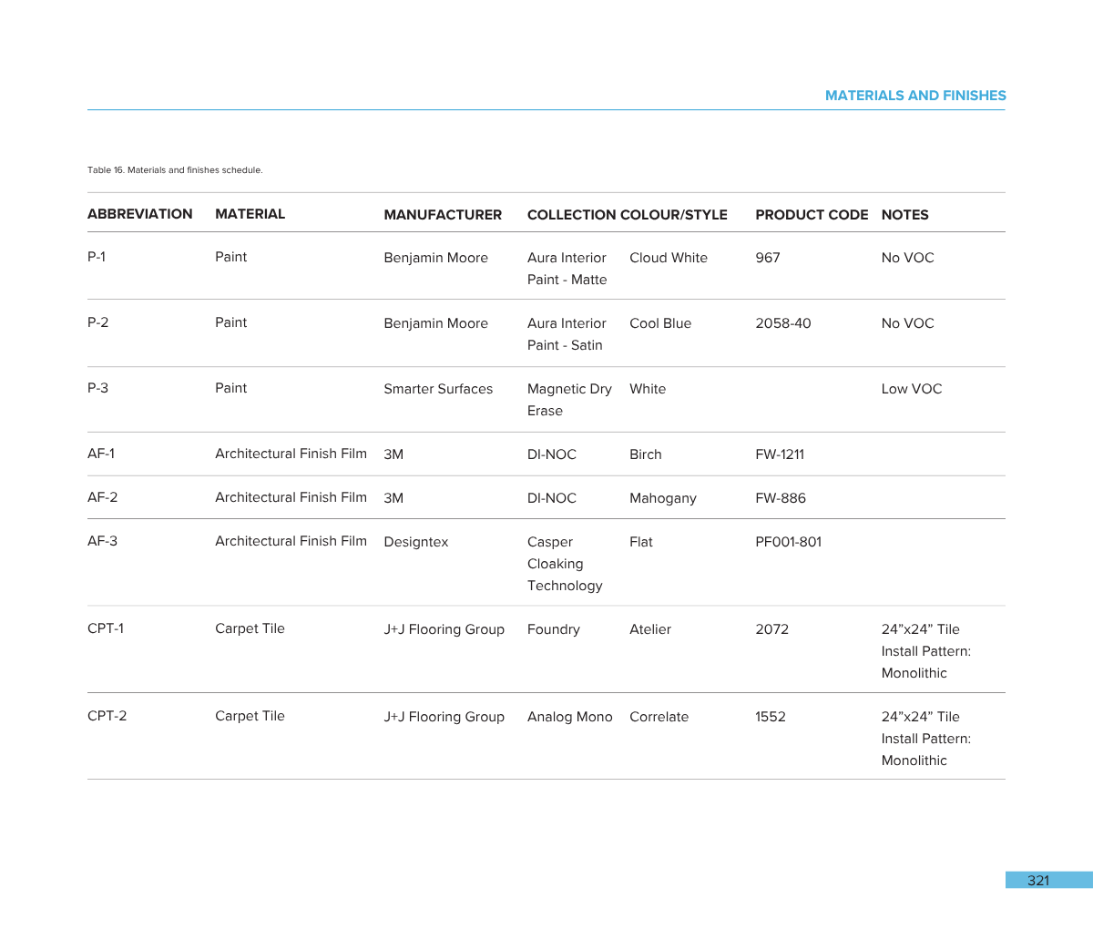 A chart titled 'Materials and Finishes' listing various materials, their manufacturers, collection styles, product codes, and notes, including paints, architectural finish films, and carpet tiles.
