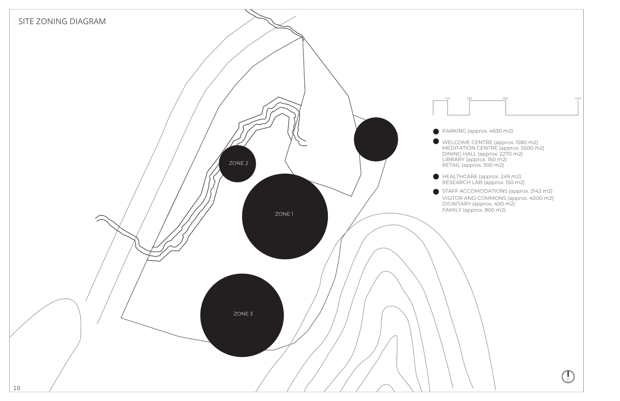 A site zoning diagram showing different designated areas such as parking, welcome center, meditation centre, dining hall, library, retail, healthcare, research lab, staff accommodations, visitor and commons, dignitary, and family. The areas are marke