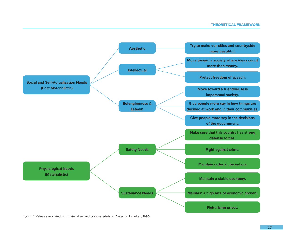 Diagram illustrating social and self-actualization needs, dividing into aesthetic, intellectual, and belongingness and esteem needs, with specific actions such as making cities more beautiful, protecting free speech, encouraging less impersonal socie