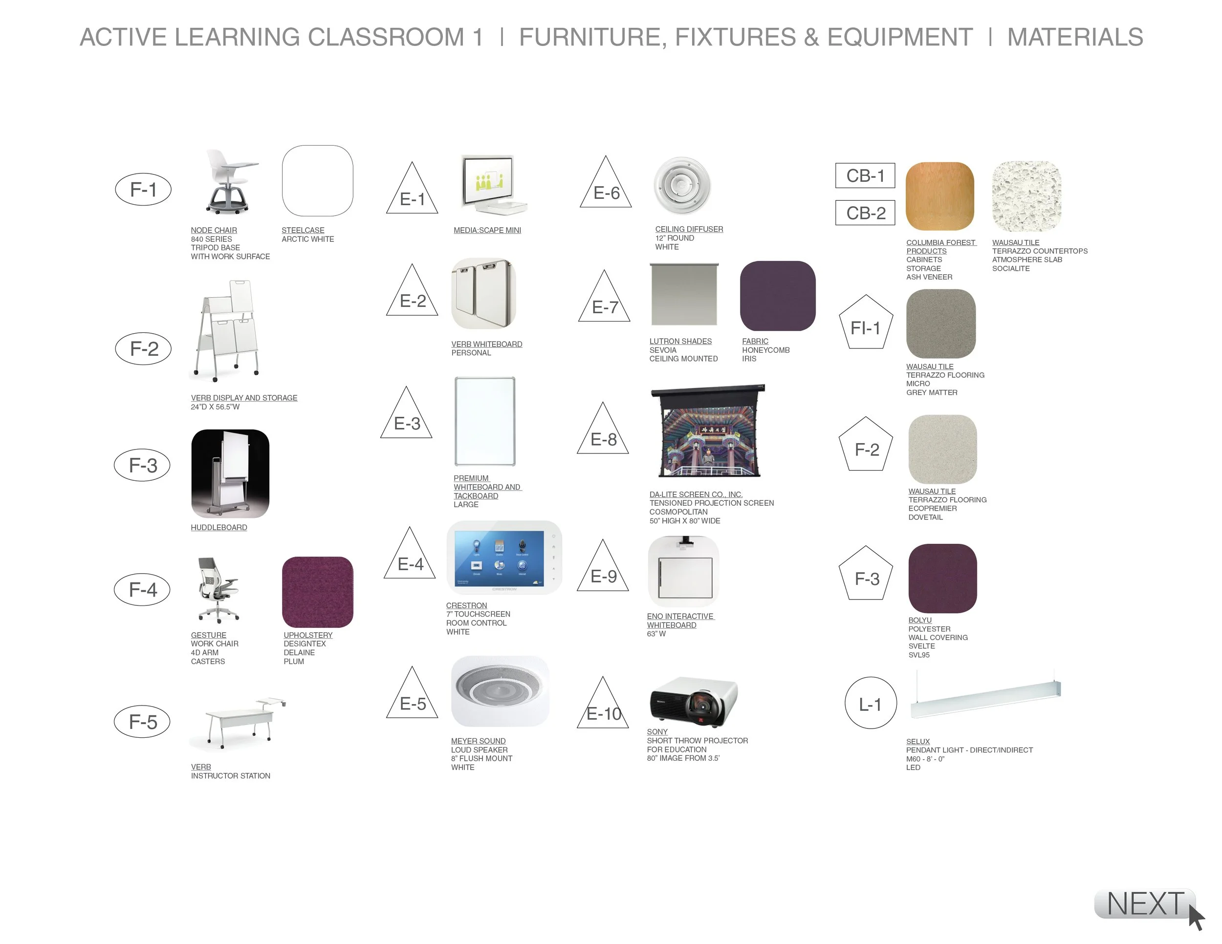 Floor plan for active learning classroom 1 showing furniture, fixtures, and equipment including chairs, whiteboards, shelves, a projection screen, speakers, and lighting. Labels specify models and features.