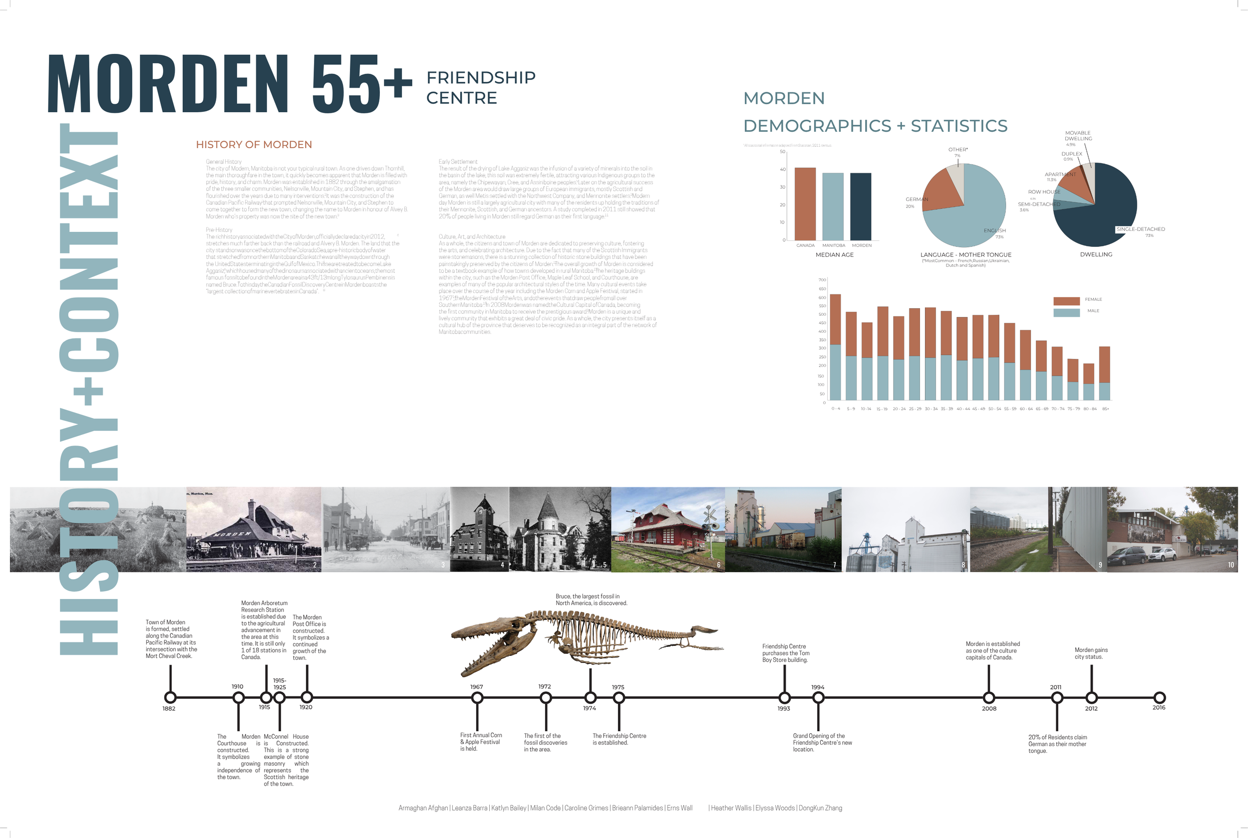 A historical infographic about Morden, Manitoba, featuring a timeline, demographic charts, and images of the town's landmarks and architecture.