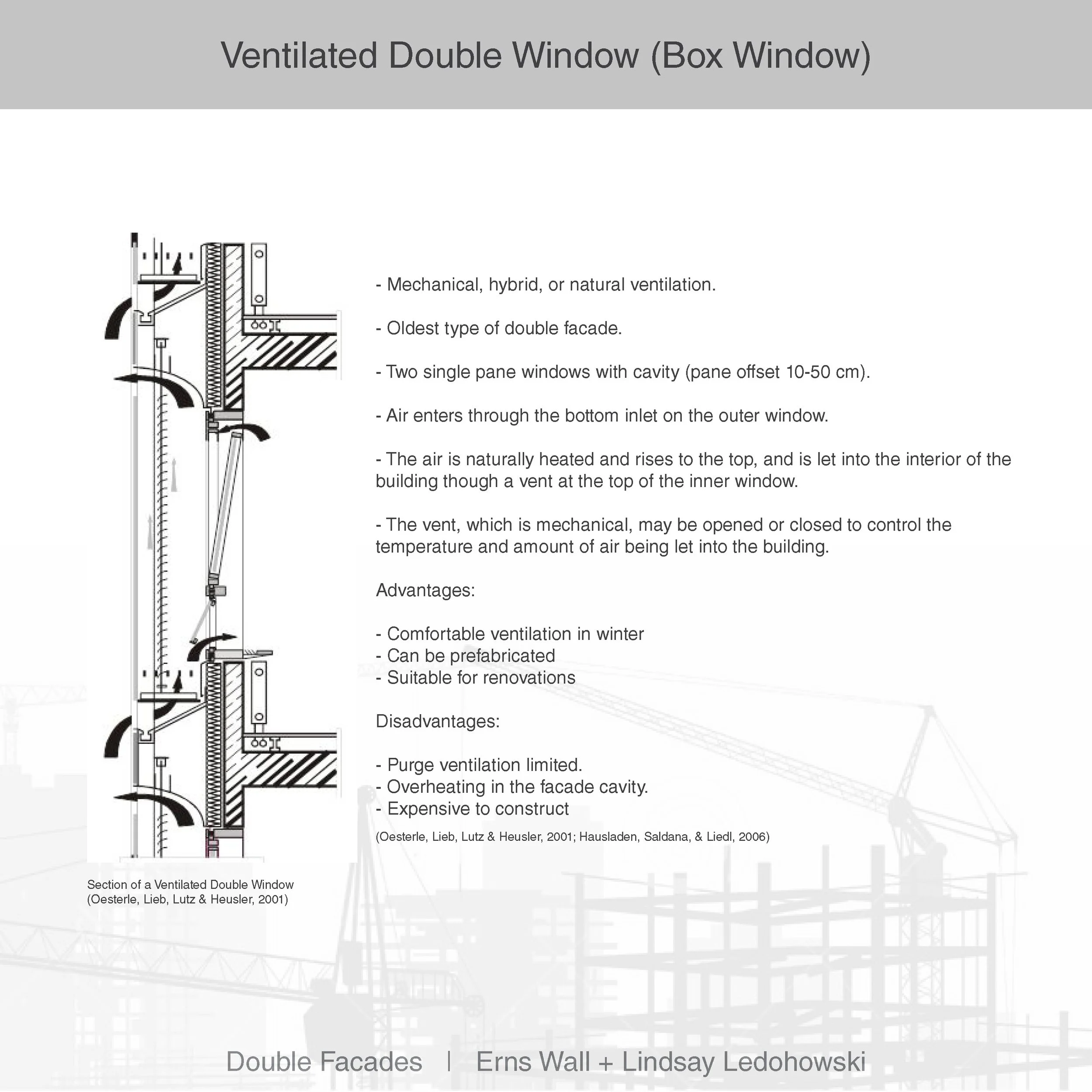 Technical drawing of a ventilated double window system with annotations explaining its features, including natural ventilation and cavity spaces.