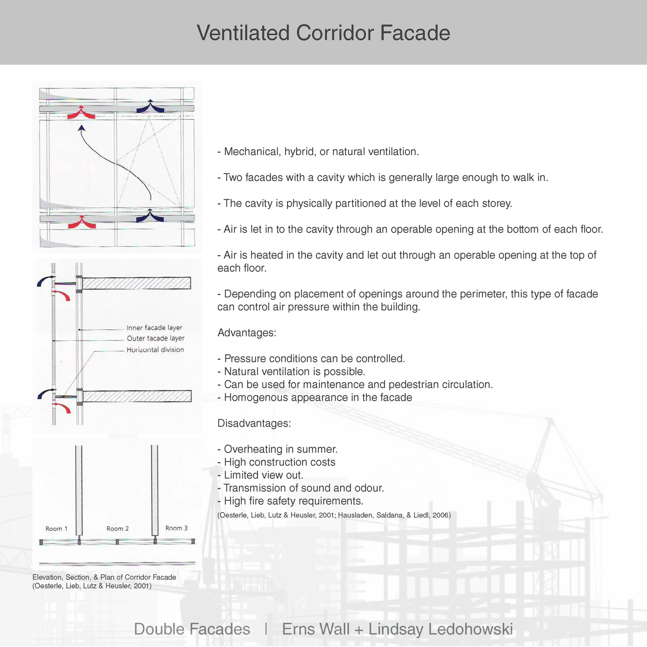 Diagram explaining ventilated corridor facade design with detailed annotations and specifications for building architecture.