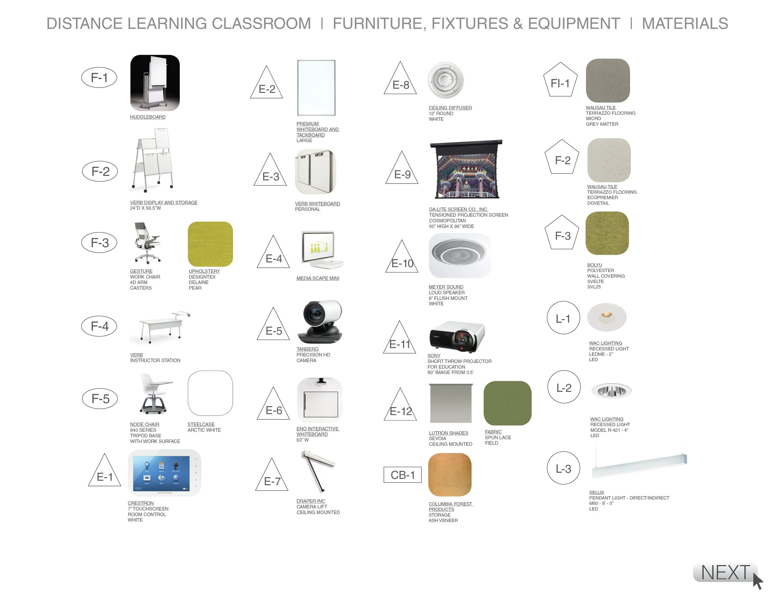 A detailed catalog page showing various furniture, fixtures, equipment, and materials for a distance learning classroom. Items include whiteboards, a projector, seating, lighting, and flooring samples, each with labeled codes and descriptions.