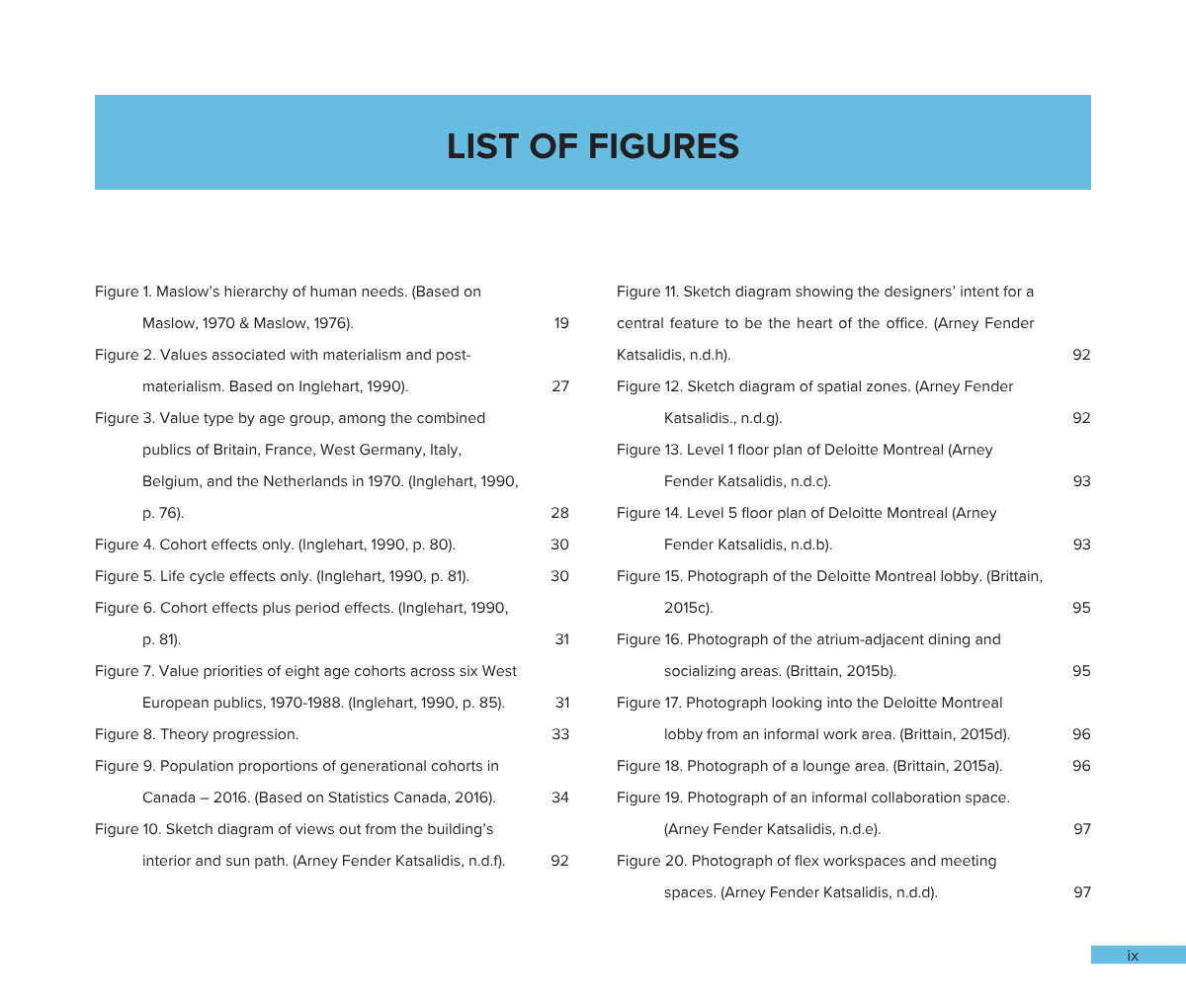 Table of contents for a document listing figures related to human needs, design, spatial zones, floor plans, photographs of office and lounge areas, and other architectural and sociological diagrams.