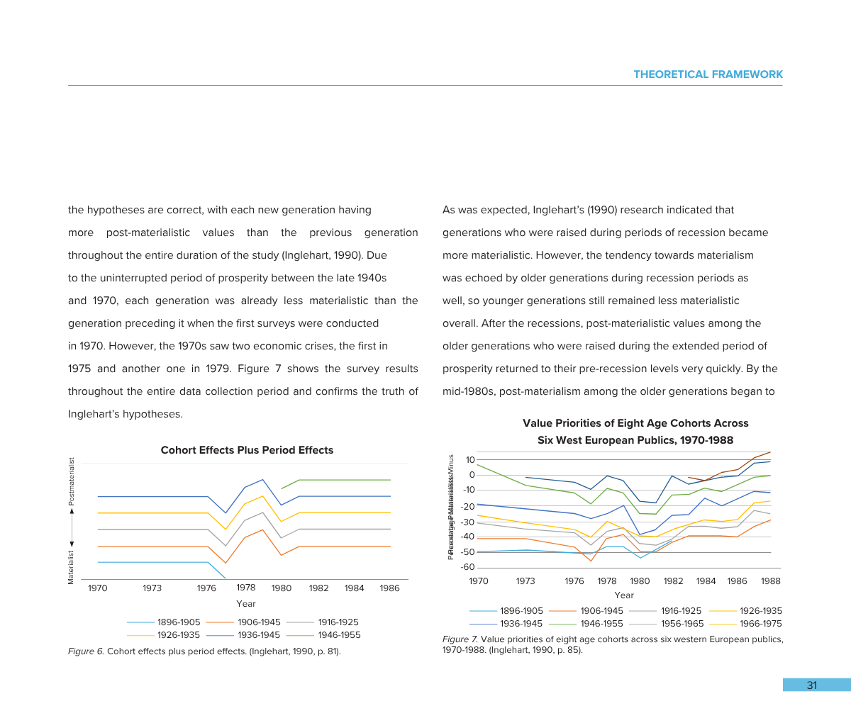 Page from a report showing graphs and text discussing cohort effects and values across different generations in Europe from 1970-1988.