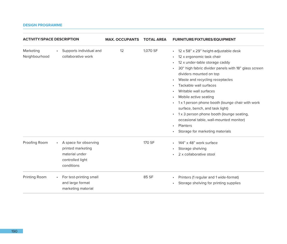 Table listing activity and space descriptions for a marketing neighborhood, proofing room, and printing room with details on maximum occupants, total area, and furniture or equipment.