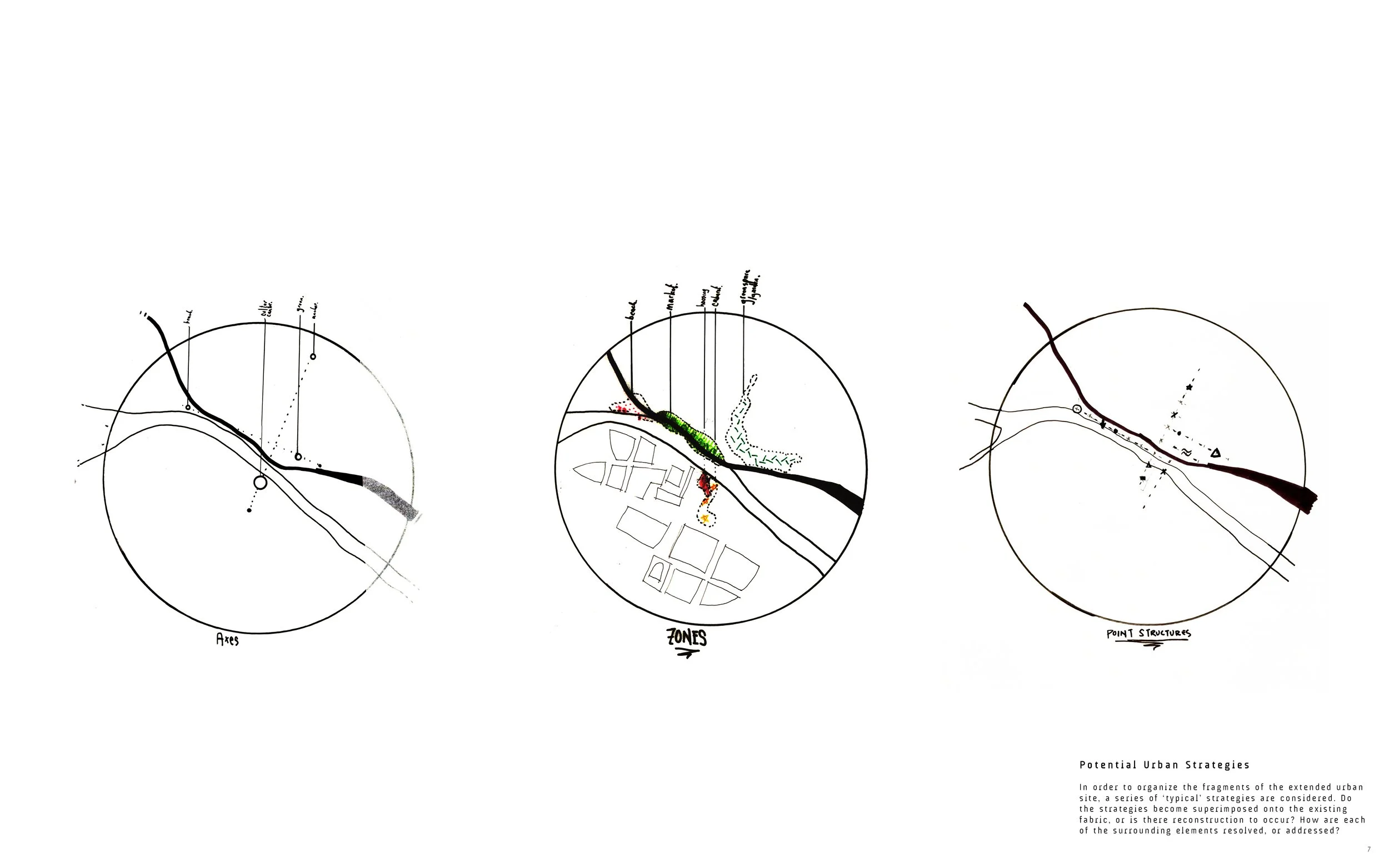 Three circular diagrams illustrating potential urban strategies, labeled 'Axes,' 'Zones,' and 'Point Structures,' with a description about organizing extended urban sites and considering typical strategies for development.