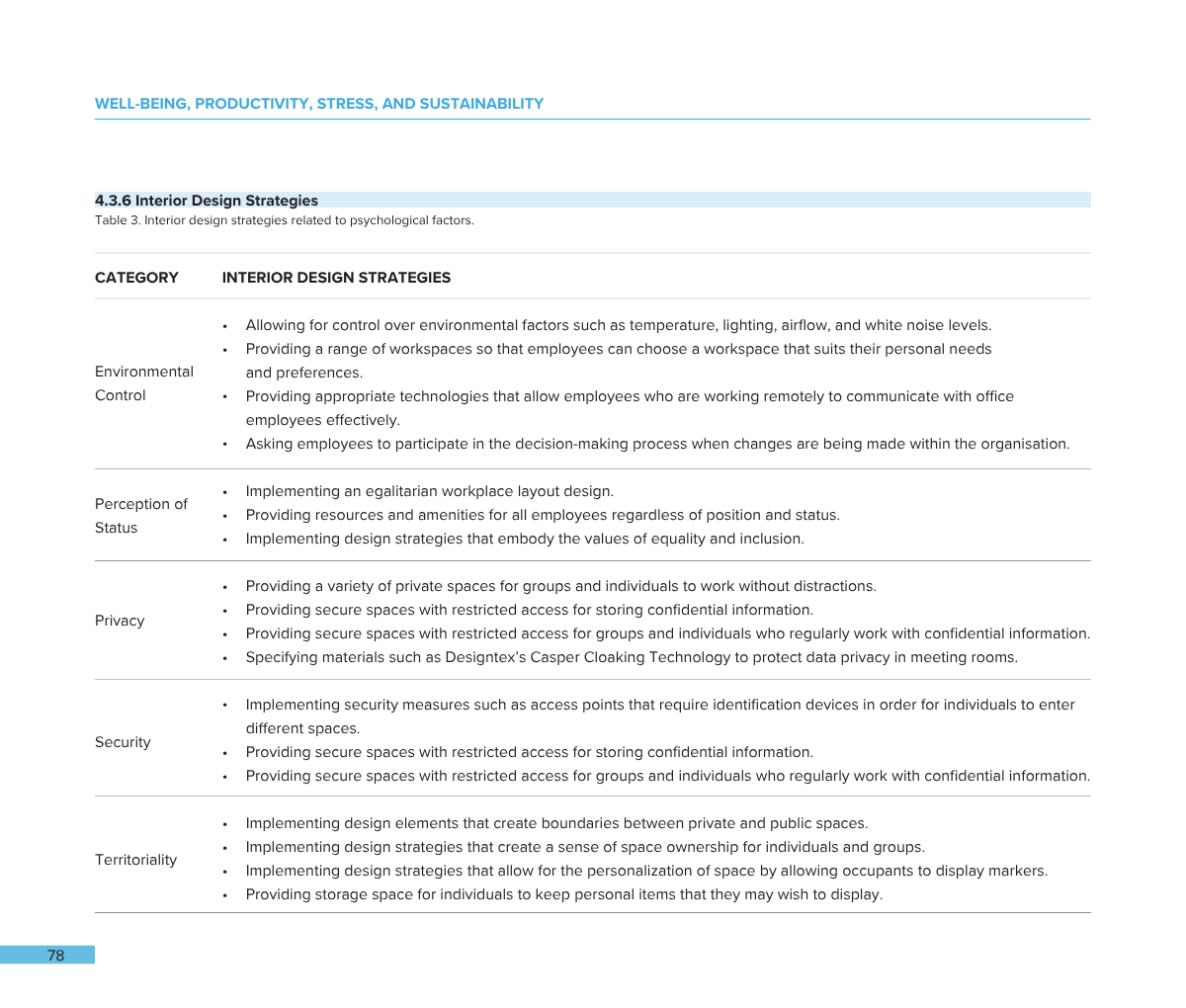 A page from a document discussing interior design strategies related to psychological factors, including sections on environmental control, perception of status, privacy, security, and territoriality.