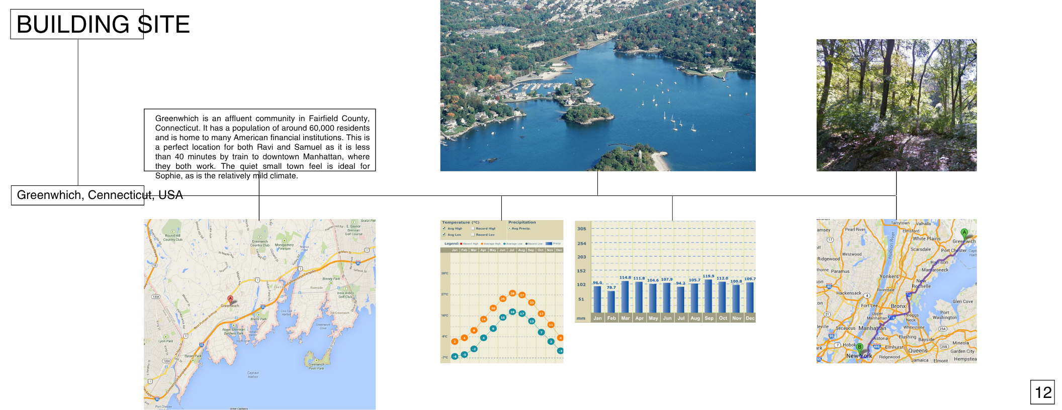 A presentation board about Greenwich, Connecticut, featuring a map of the area, a photo of a lake with sailboats, a forest scene, a climate chart, and a map showing the location in New York, with some textual description about the community.