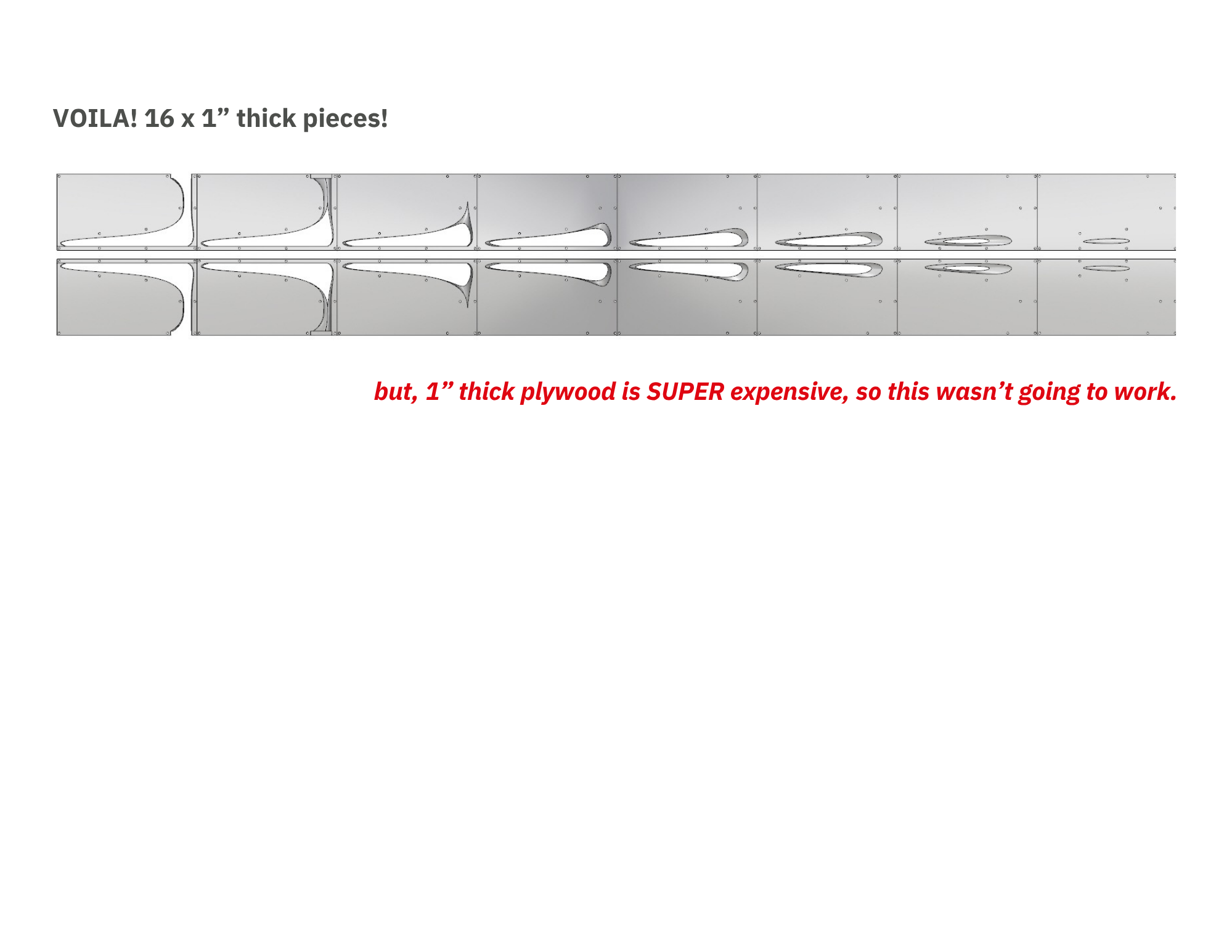 A digital illustration showing a sequence of plywood pieces assembled in a row, each 16 inches by 1 inch thick, with a note saying they are too expensive to use despite their size.