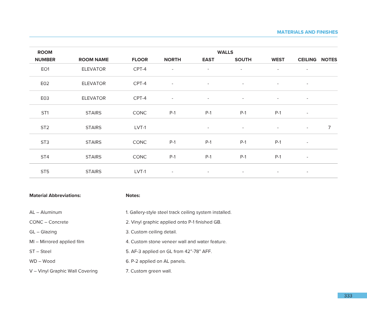 Construction materials and finishes table for elevator and stairs, including room numbers, names, floor, wall, ceiling details, and notes with abbreviations explaining materials and custom details.