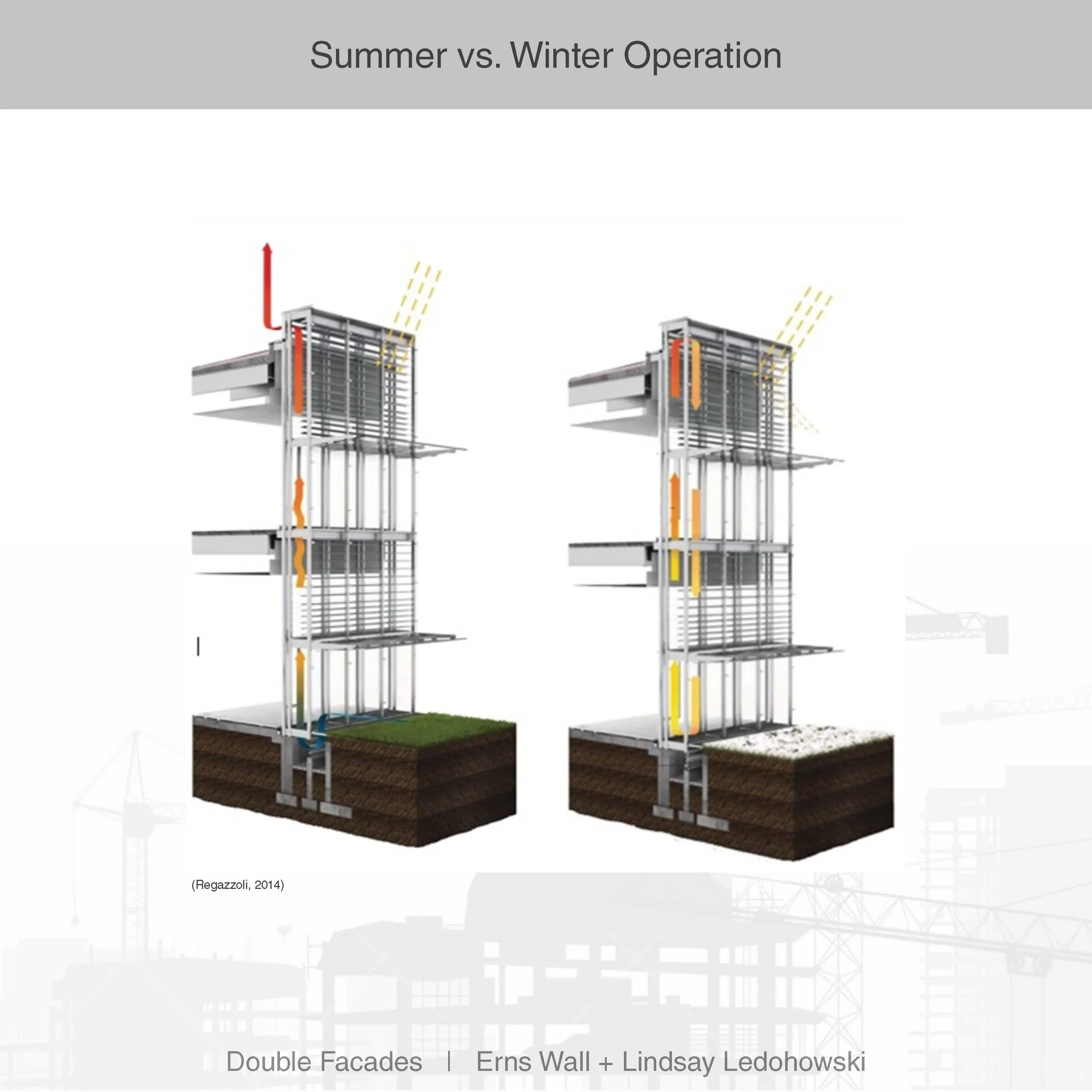 Diagram comparing summer and winter building operation strategies, showing structural differences and insulation methods.