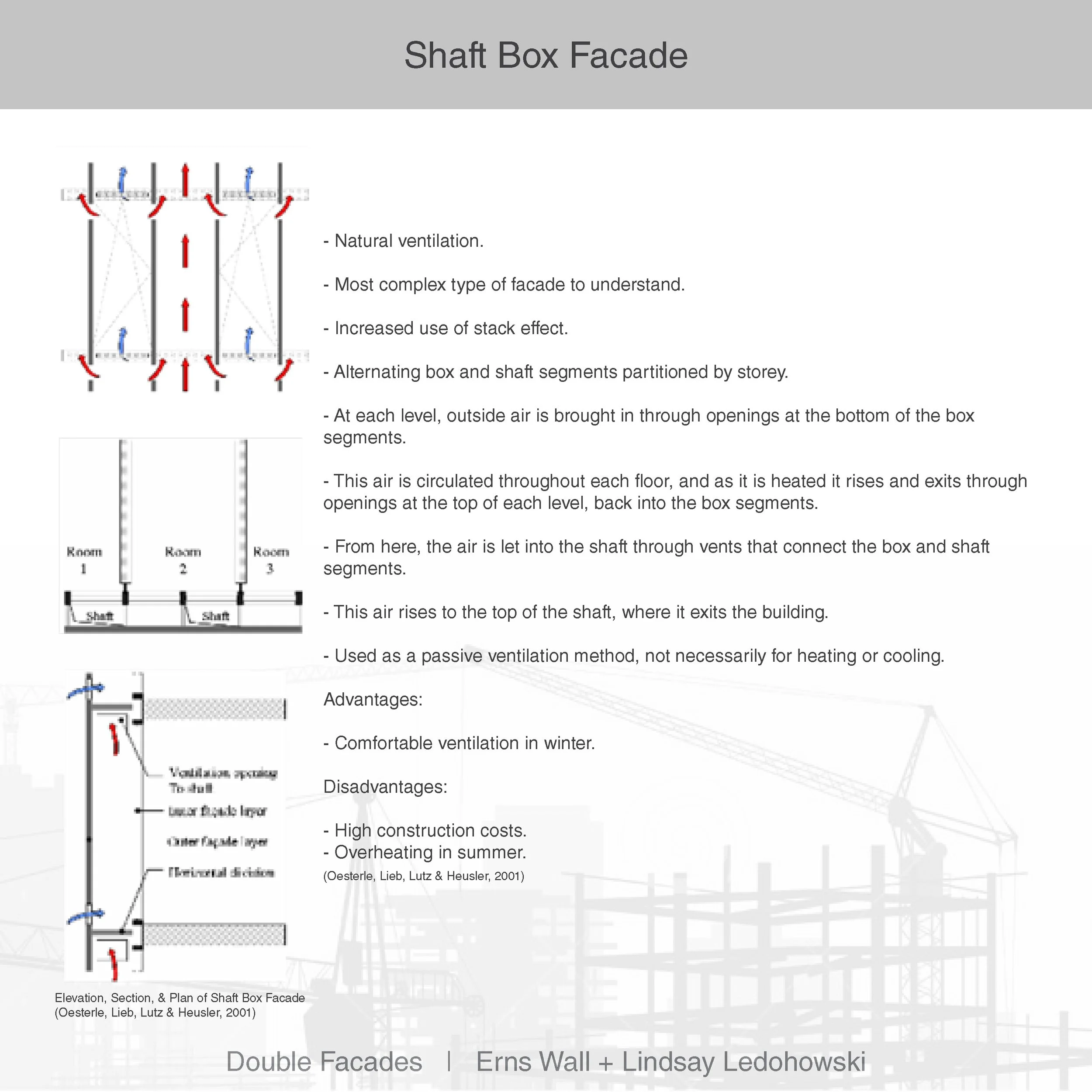 Diagram of a shaft box facade showing natural ventilation, stack effect, and alternating box and shaft segments with labels.