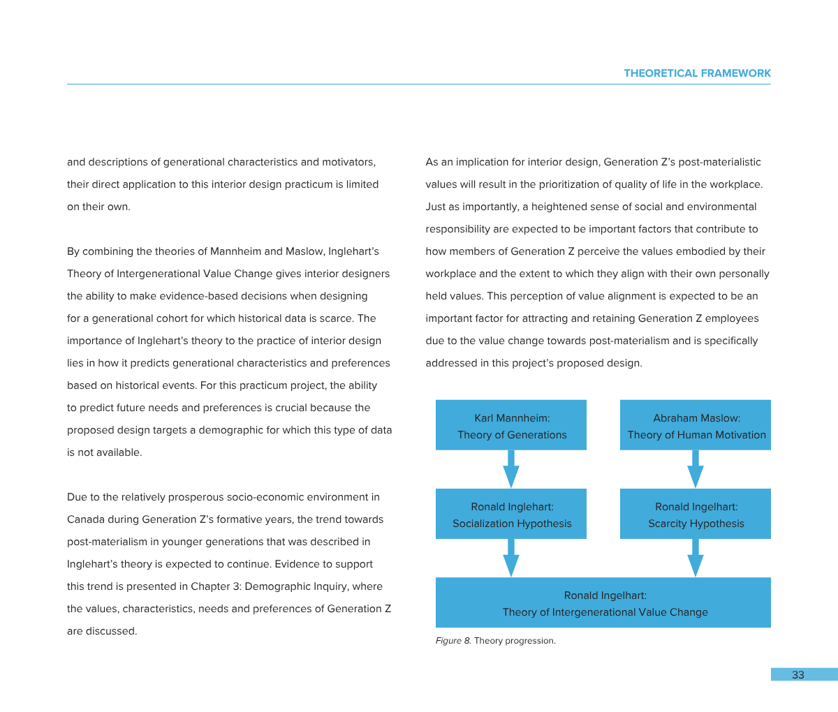 Theory progression diagram showing Karl Mannheim's Theory of Generations, Ronald Inglehart's Socialization Hypothesis, Abraham Maslow's Theory of Human Motivation, and Ronald Inglehart's Scarcity Hypothesis with arrows indicating connections.