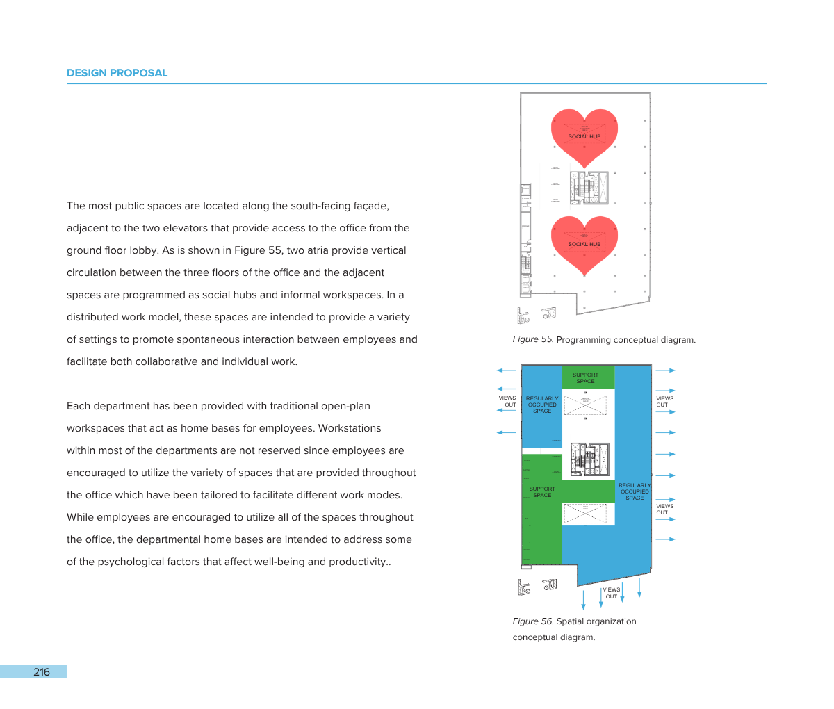 Design proposal with two diagrams: the first shows two large red hearts labeled 'Social Hub' on a floor plan, the second is a layout of workspaces in blue and green representing support spaces, and regularly occupied spaces, with arrows indicating vi