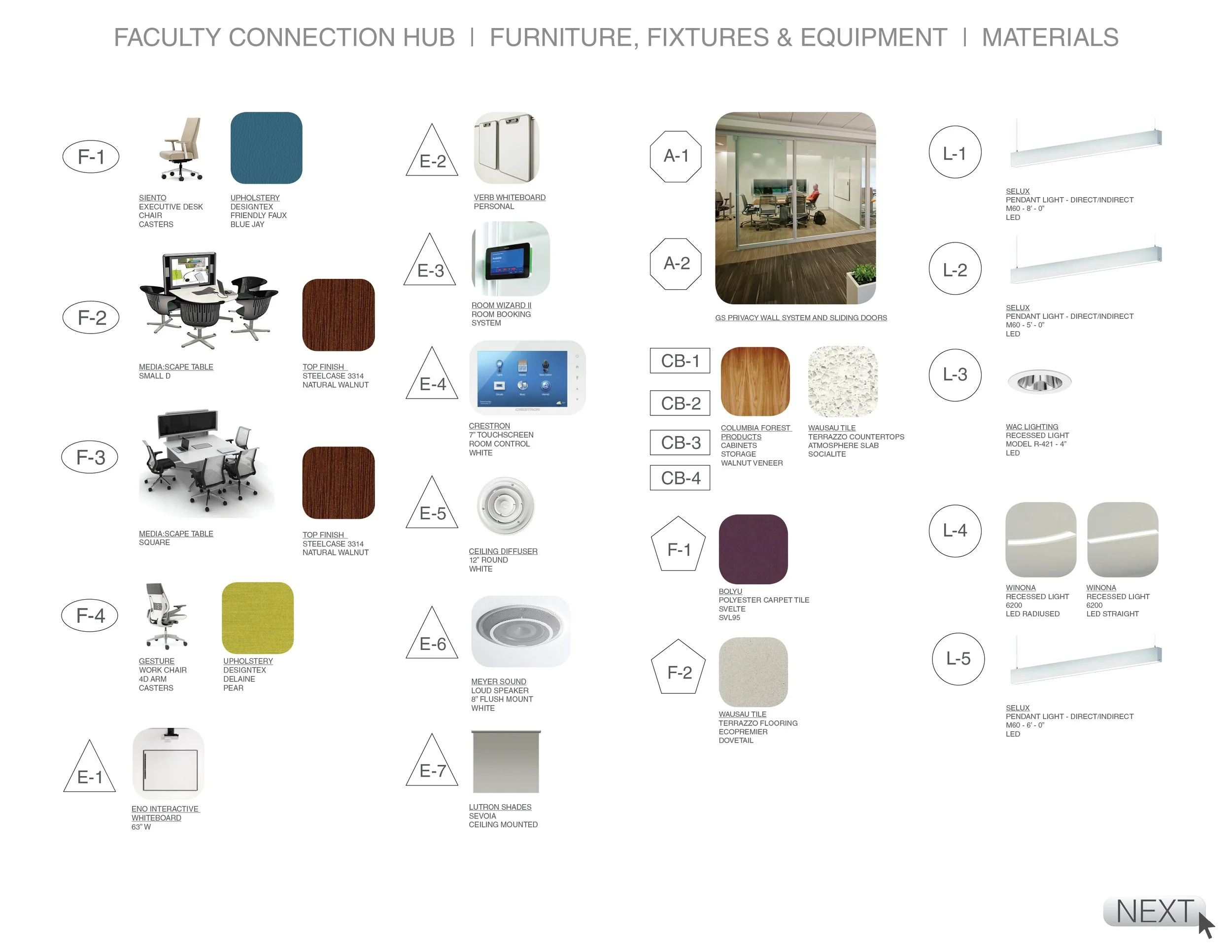 Floor plan of a faculty connection hub showing furniture, fixtures, and equipment, including desks, chairs, lighting, whiteboards, conference tables, and display panels, with labels and specifications.