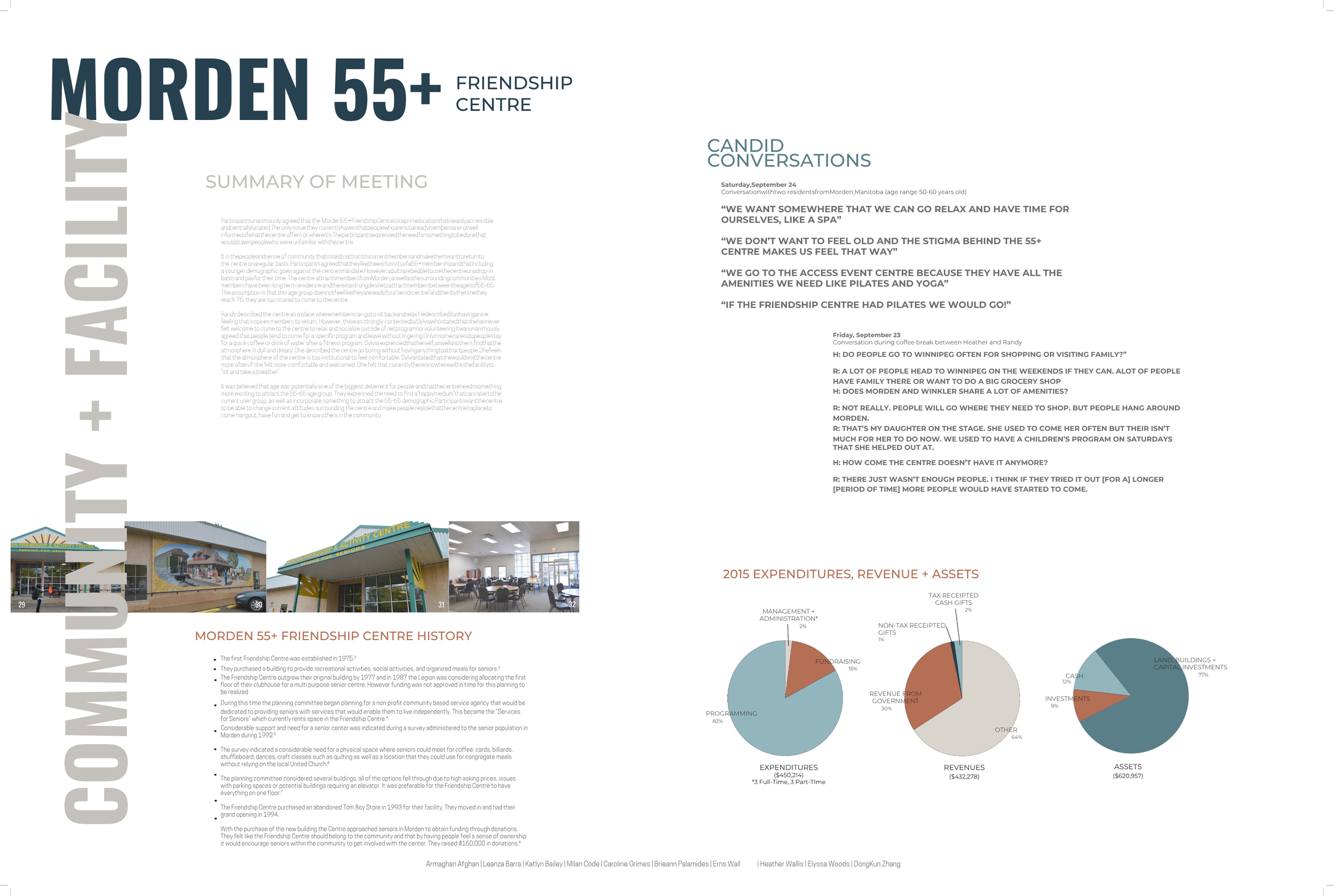 Page from a report or presentation about the Morden 55+ Friendship Centre, including text, pie charts, and photographs of the centre's exterior and interior.