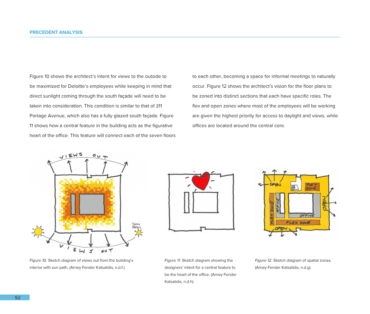 Three sketch diagrams showing architectural design plans. The first diagram illustrates views out from a building's interior with sun path, depicting sun positions and direction of views. The second diagram shows the concept of a central feature in a