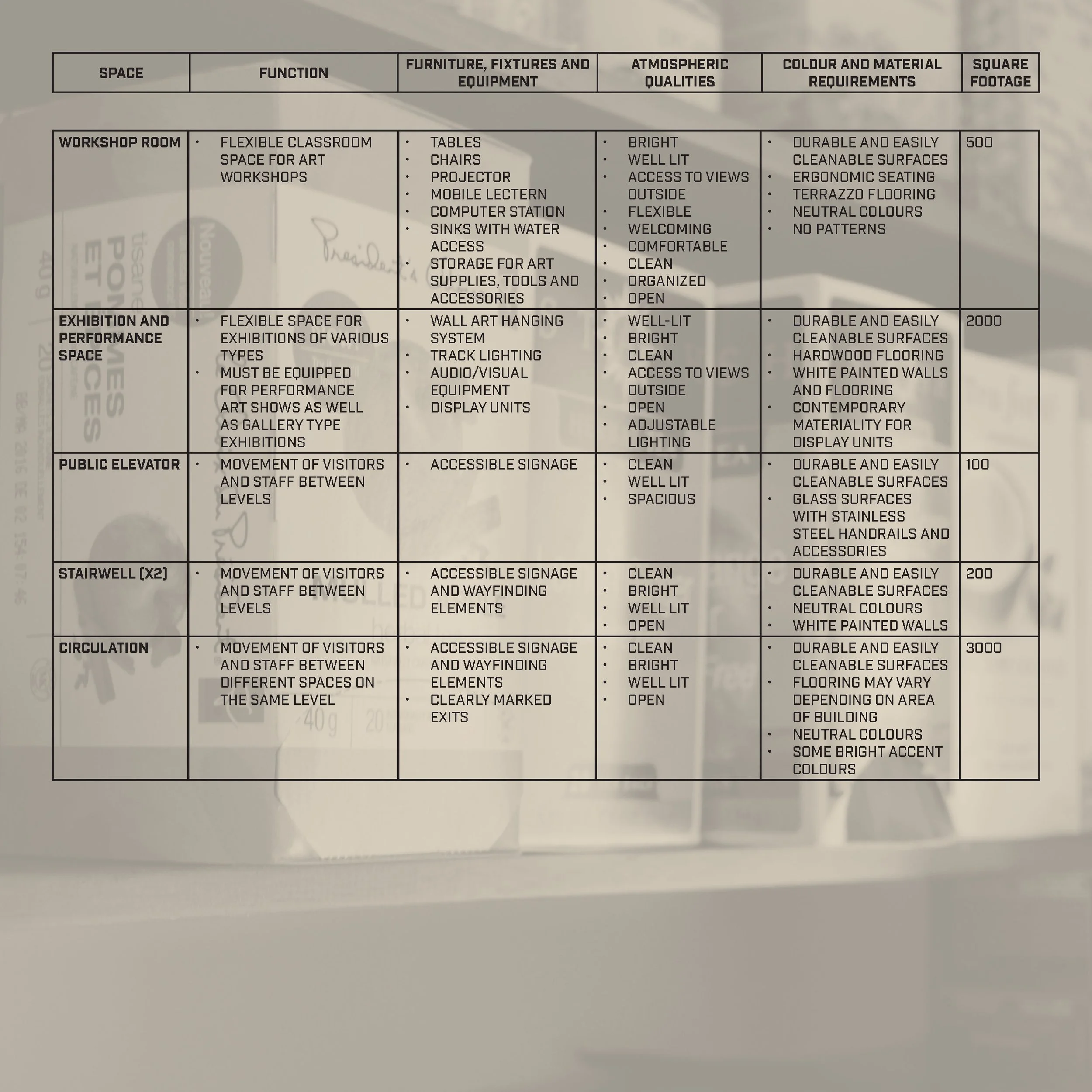 A detailed table describing the features and requirements for different spaces, including a workshop room, exhibition and performance space, public elevator, and stairwell, with specifications on furniture, atmosphere, color, and flooring.