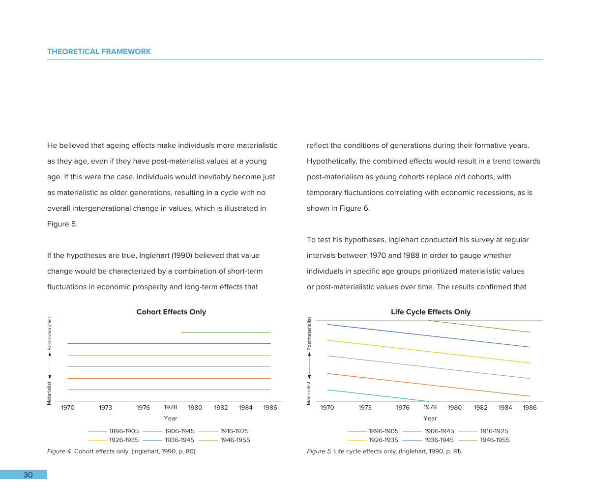Illustration of two line graphs labeled 'Cohort Effects Only' on the left and 'Life Cycle Effects Only' on the right, showing post-materialist and materialist trends over years from 1970 to 1986. The graphs are part of a scientific/academic publicati