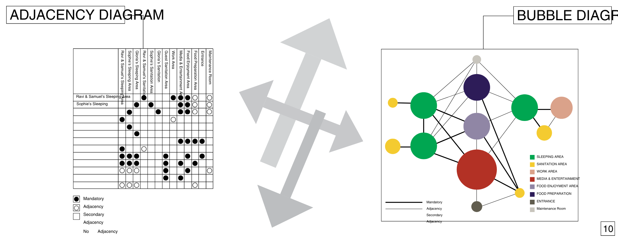 An infographic comparing an adjacency diagram and a bubble diagram of building layout. The adjacency diagram shows room relationships with circles and lines, while the bubble diagram uses colored circles connected by lines to represent different area