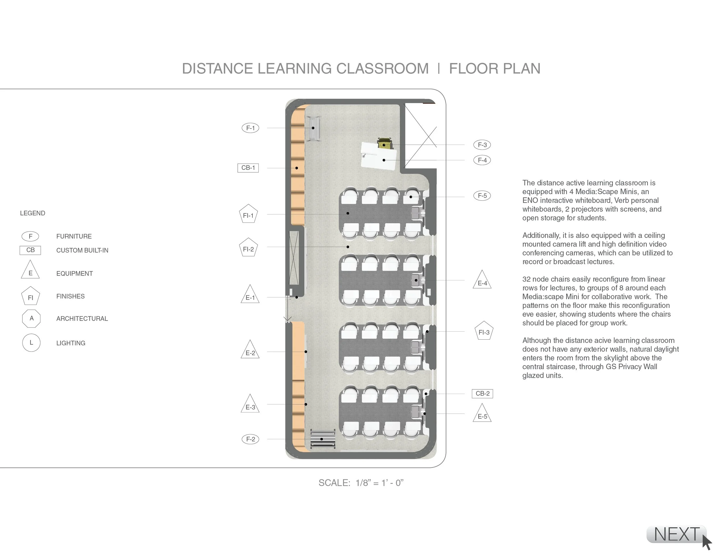 Floor plan of a distance learning classroom showing seating, whiteboards, projectors, storage, and technology layout.