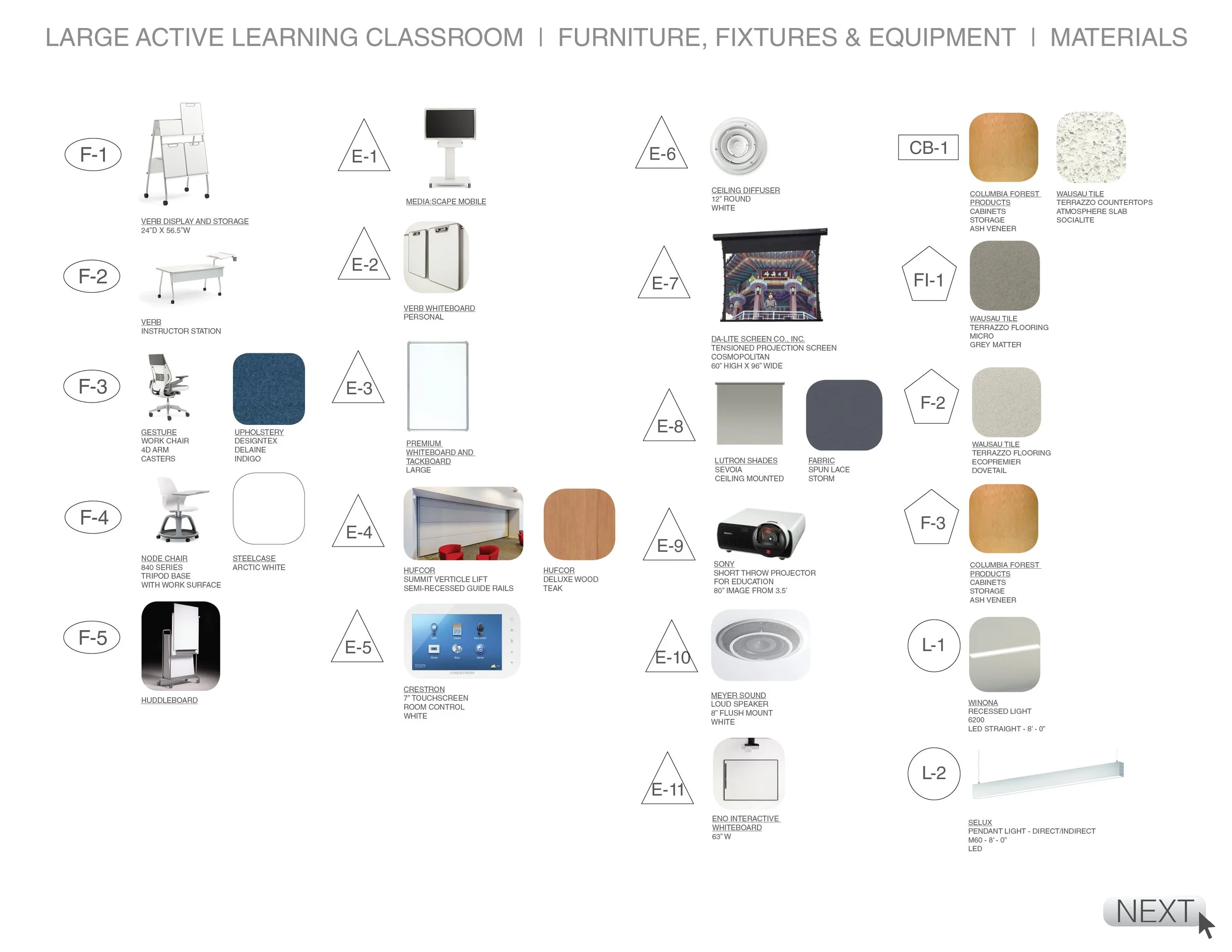 Document layout for a large active learning classroom, detailing furniture, fixtures, and materials. Items include display and storage units, a media mobile, whiteboards, a whiteboard cabinet, a gesture work chair, antimicrobial upholstery, a hinged 