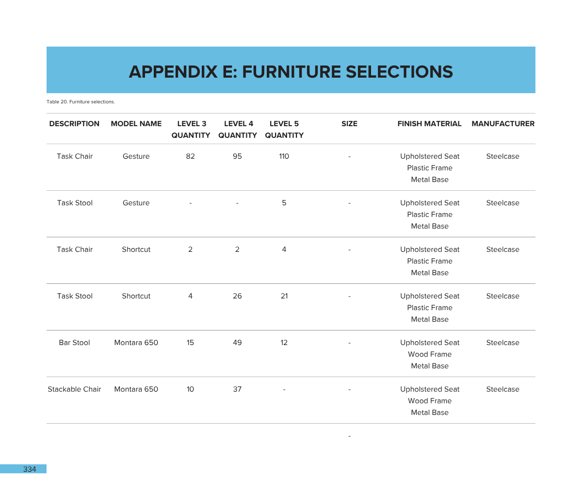 Page from a furniture catalog titled 'Appendix E: Furniture Selections' listing various furniture items like task chairs, task stools, bar stools, and stackable chairs with details on model names, quantities, sizes, finishes, materials, and manufactu