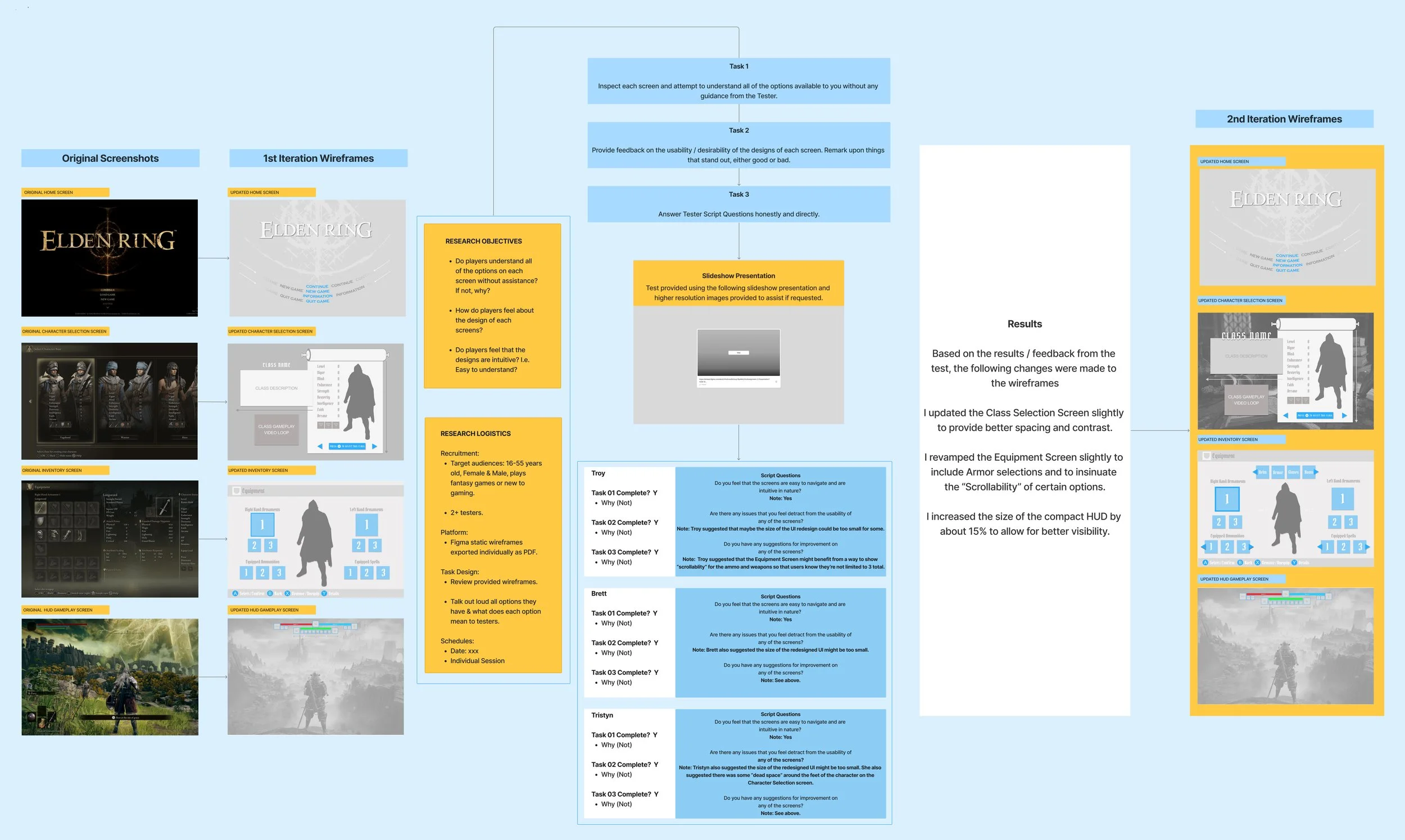 USABILITY TEST AND 2ND ITERATION WIREFRAME