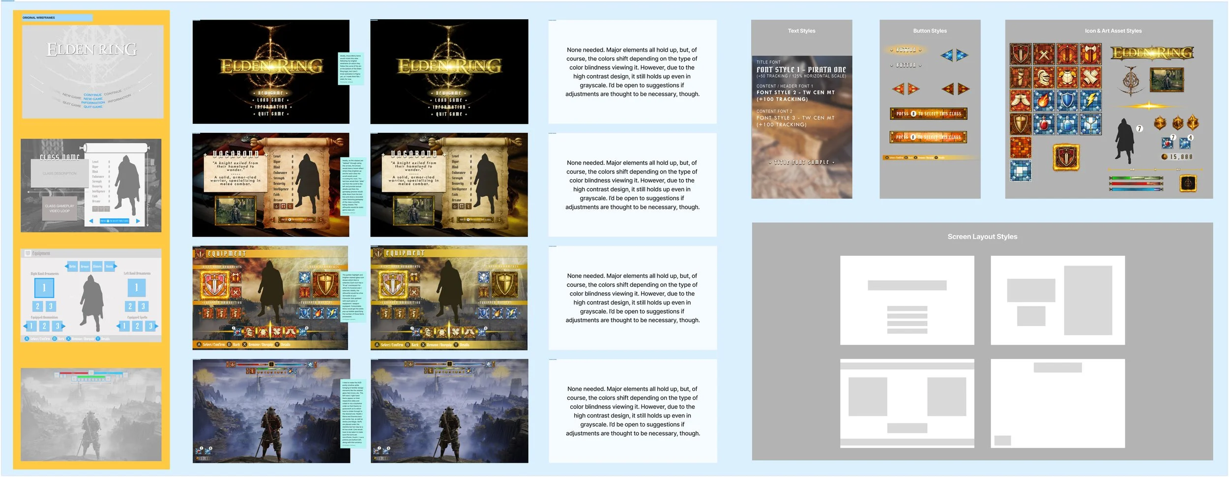 HIGH FIDELITY MOCK UPS, COLOR BLINDNESS TESTING AND UI STYLE GUIDES