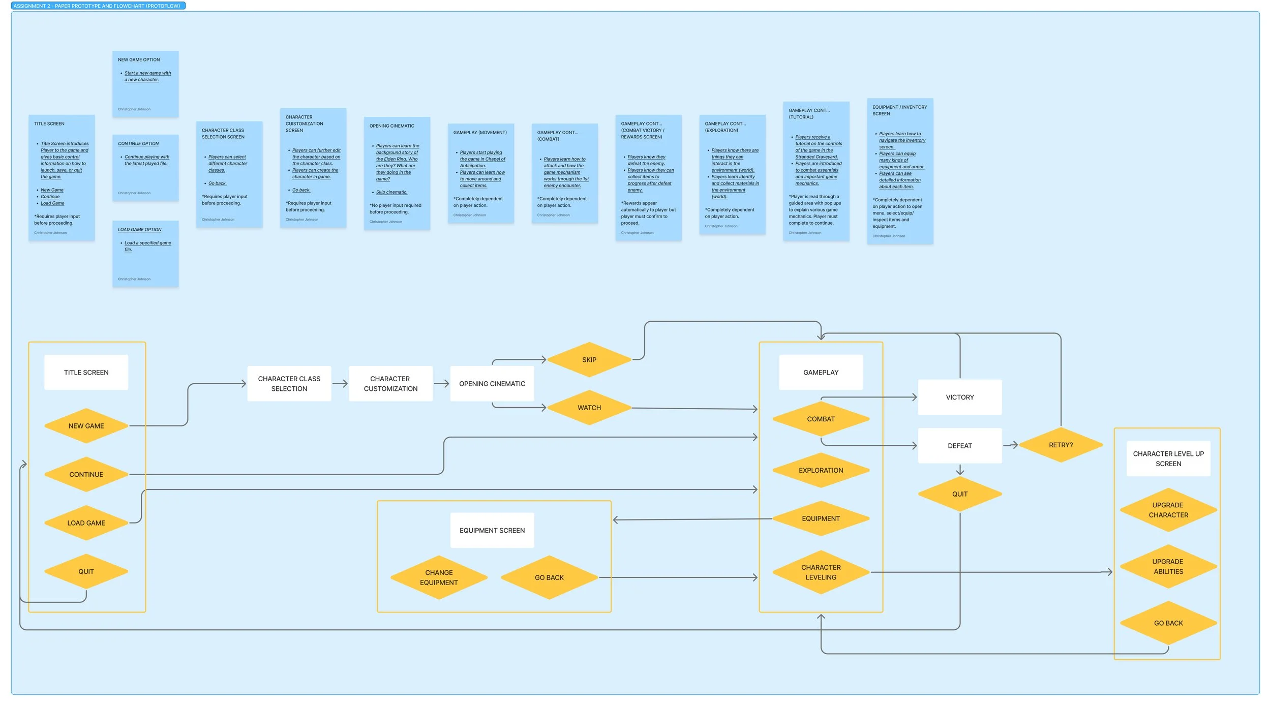 PAPER PROTOTYPE AND FLOWCHART